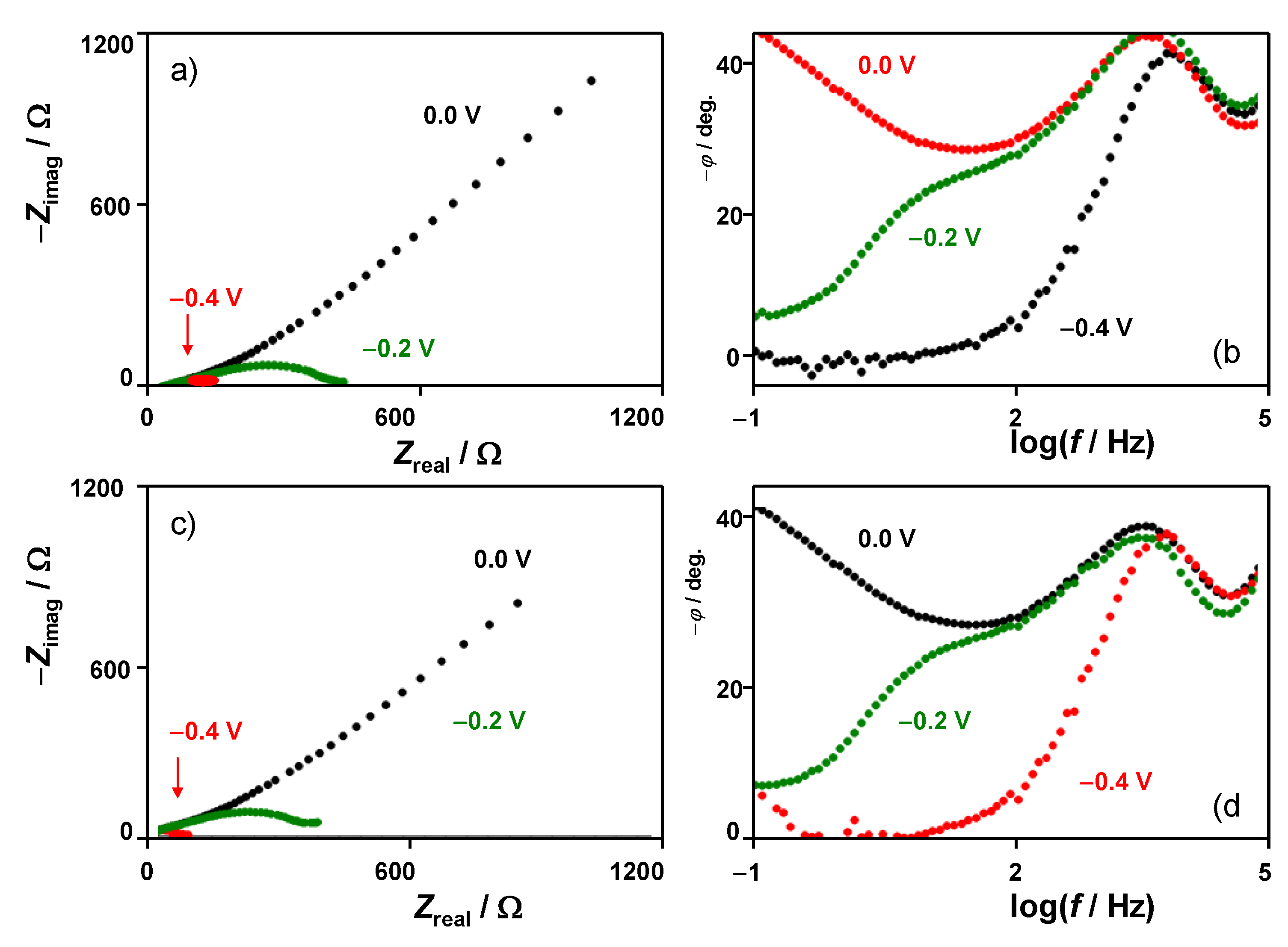 Nanomaterials 12 03597 g007 Nanomaterials 12 03597 g007
