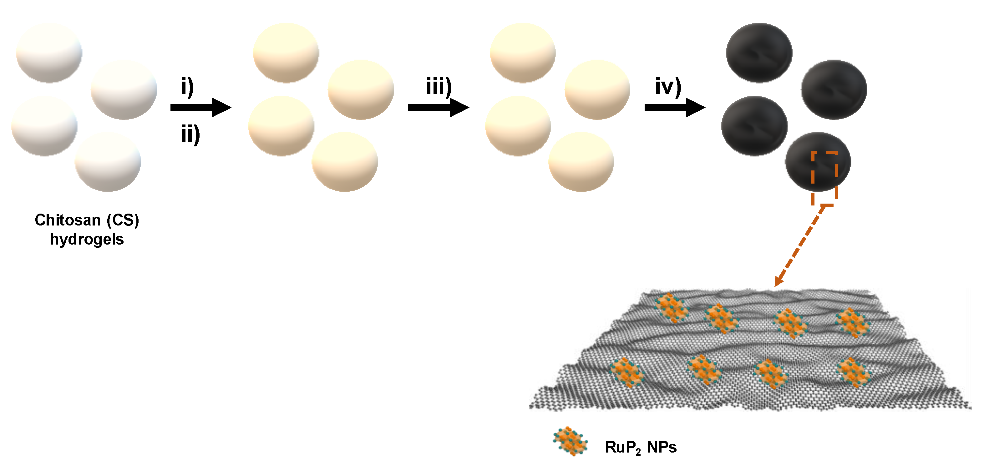 Nanomaterials 12 03597 sch001 Nanomaterials 12 03597 sch001