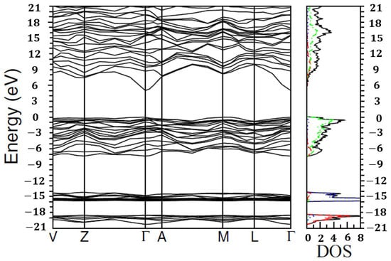 Nanomaterials 12 03601 g006