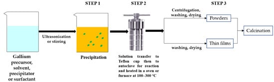 Nanomaterials 12 03601 g011