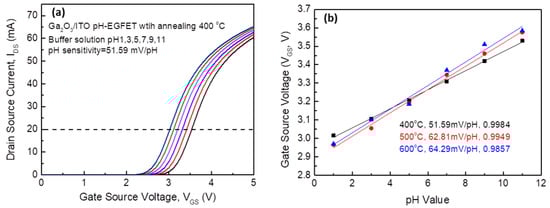 Nanomaterials 12 03601 g035
