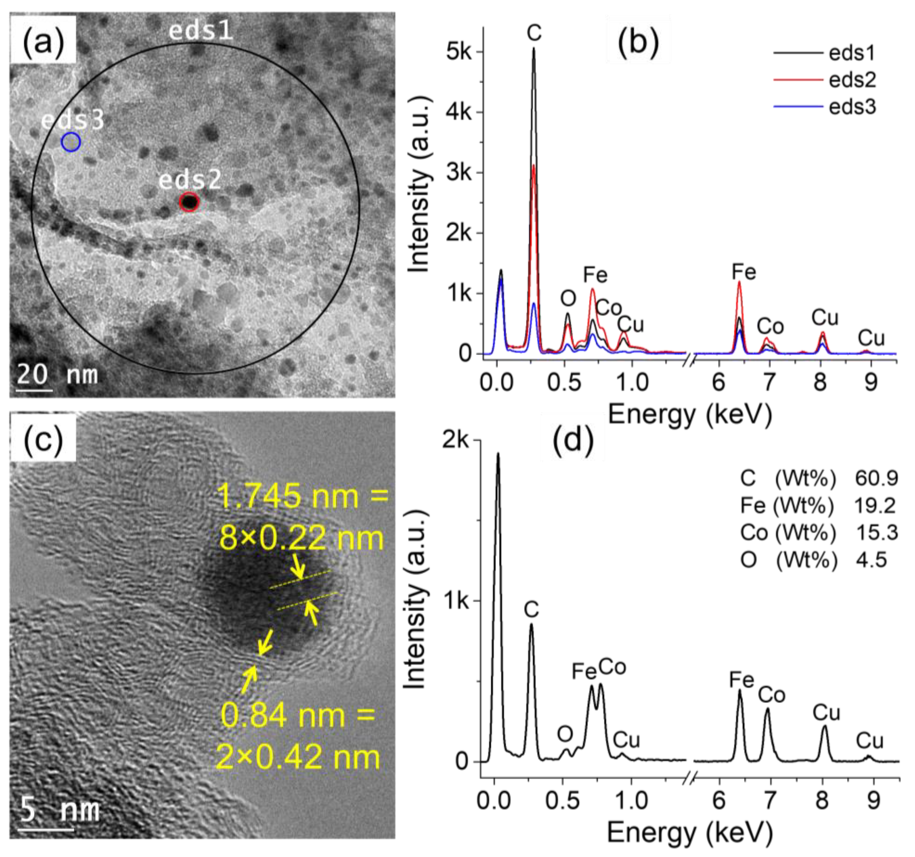 Nanomaterials 12 03603 g003