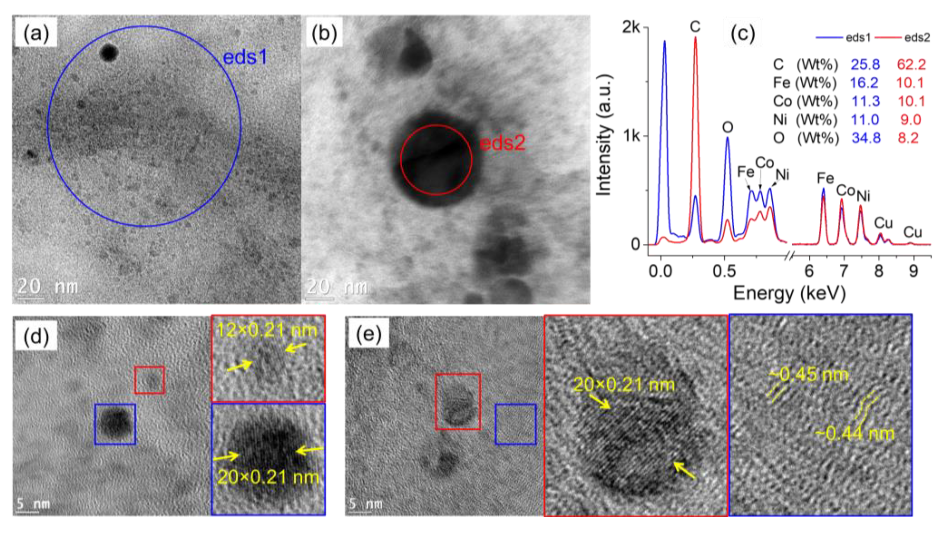 Nanomaterials 12 03603 g005