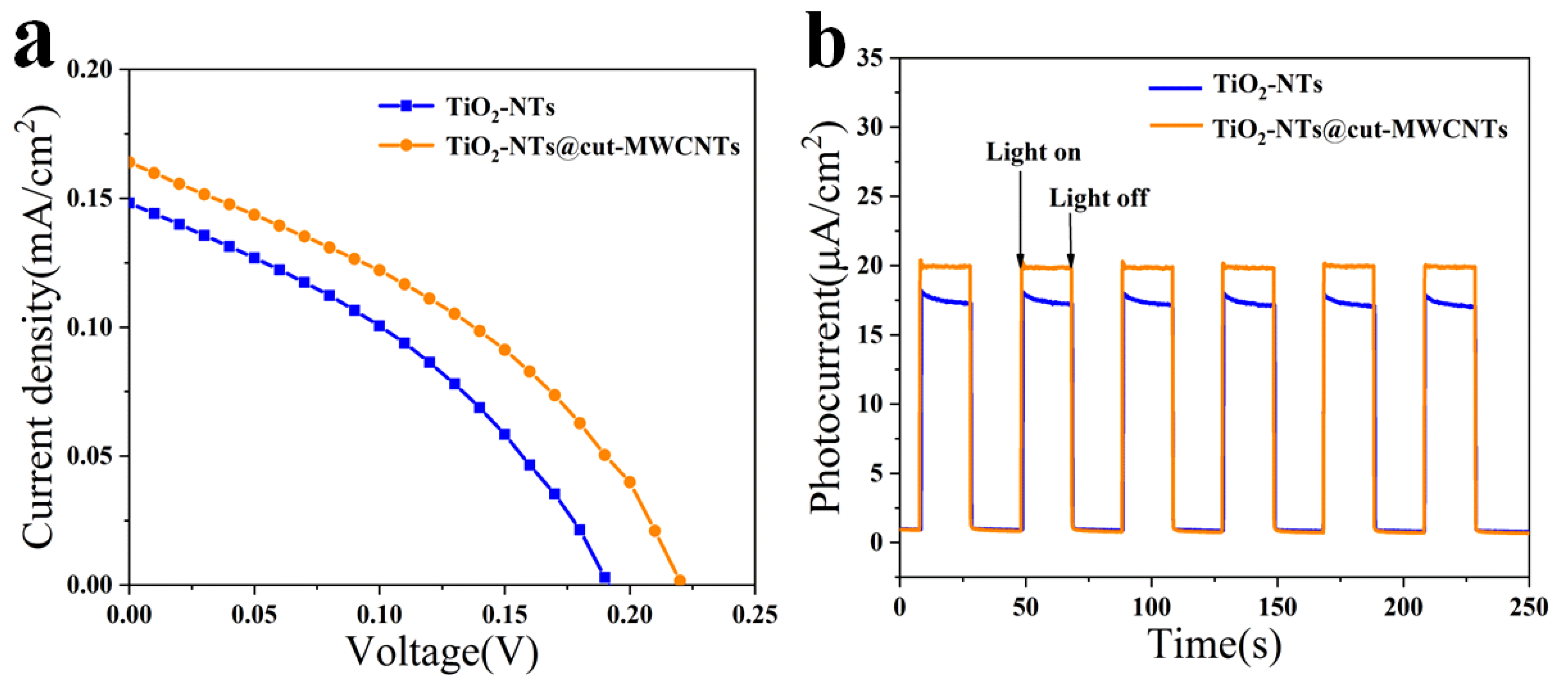 Nanomaterials 12 03604 g004 Nanomaterials 12 03604 g004