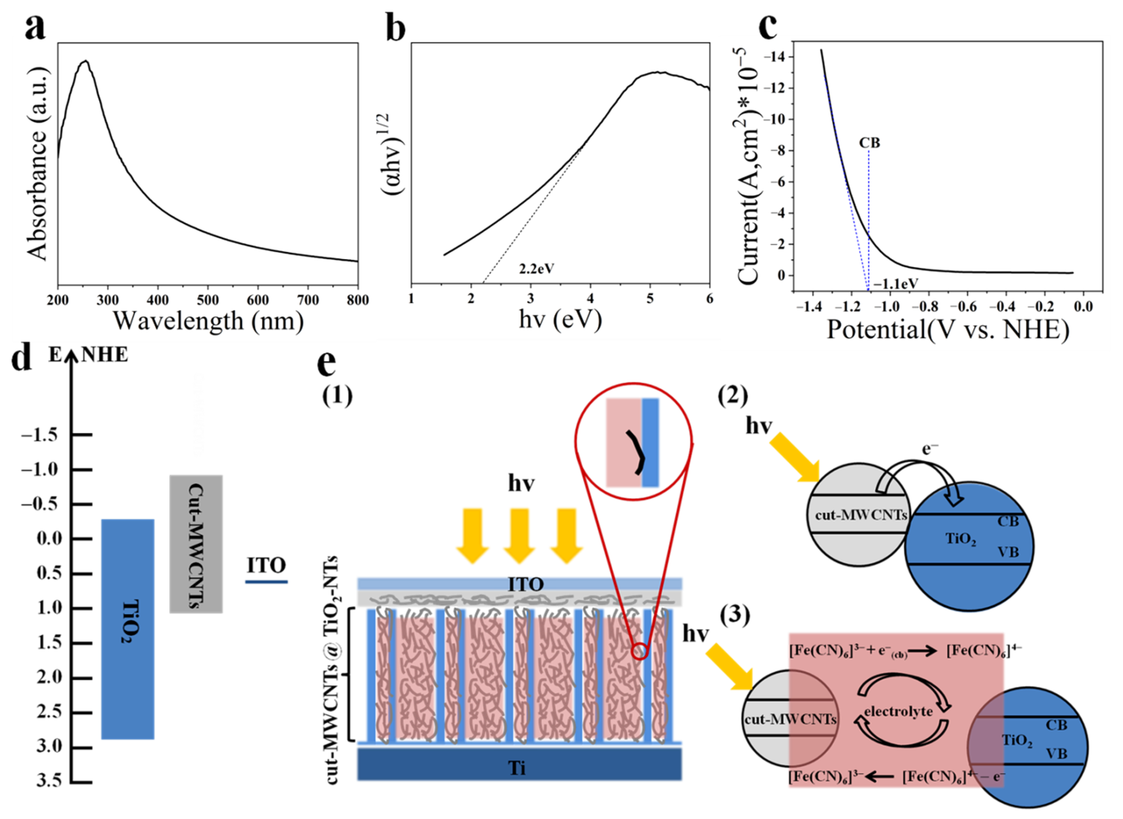 Nanomaterials 12 03604 g005 Nanomaterials 12 03604 g005