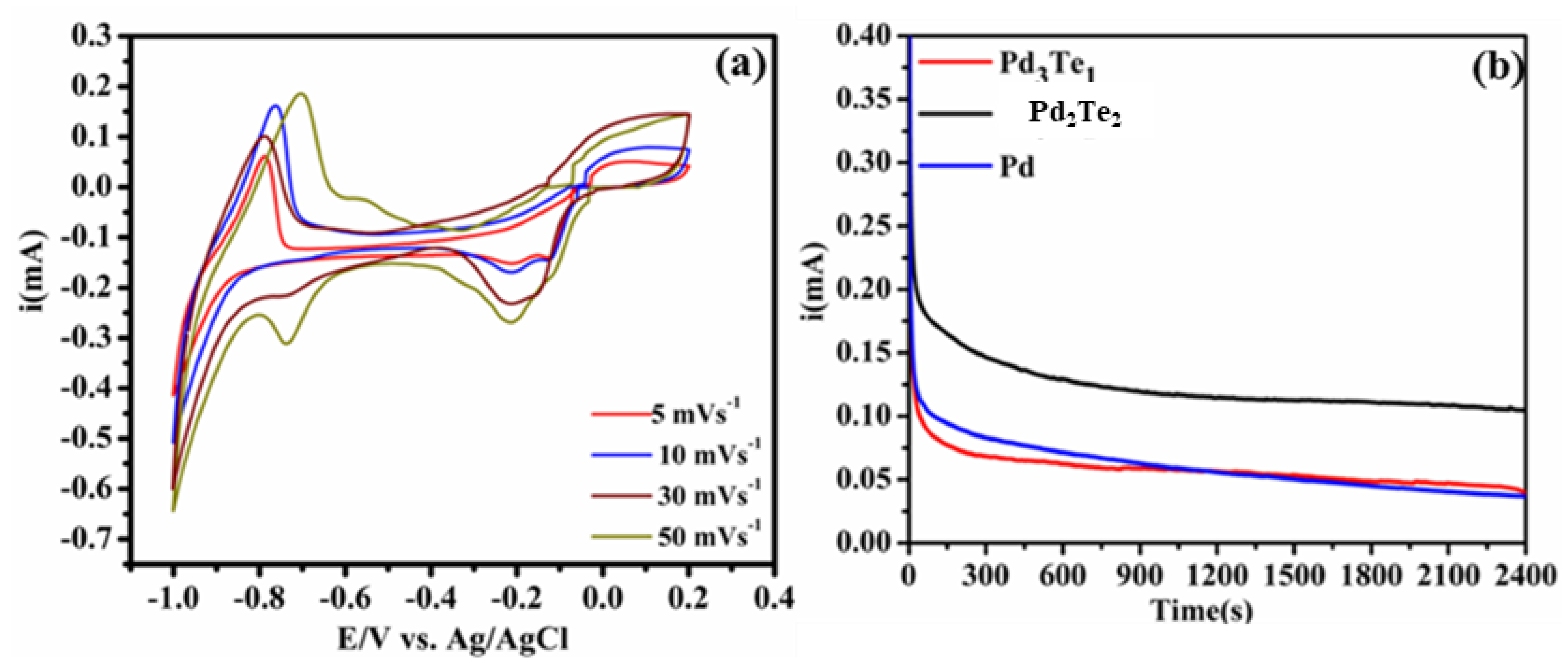 Nanomaterials 12 03607 g005