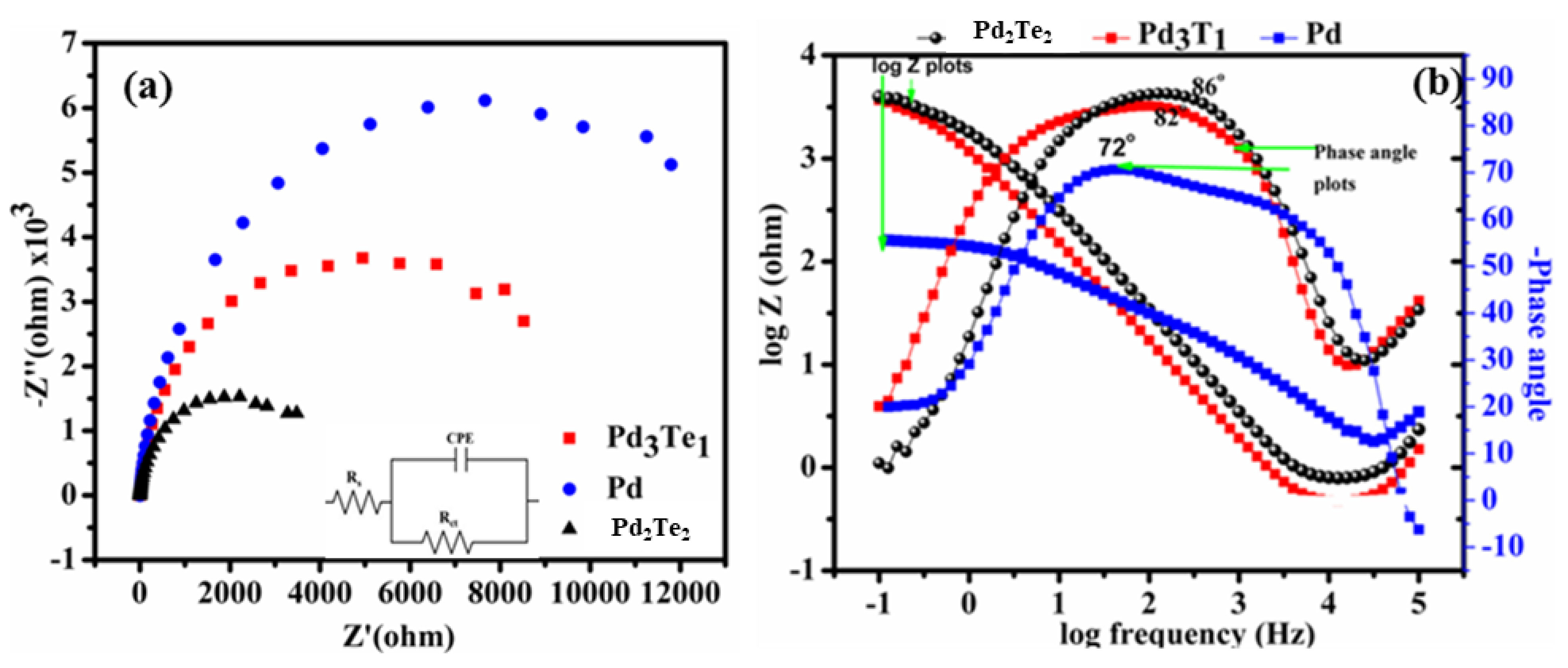 Nanomaterials 12 03607 g006