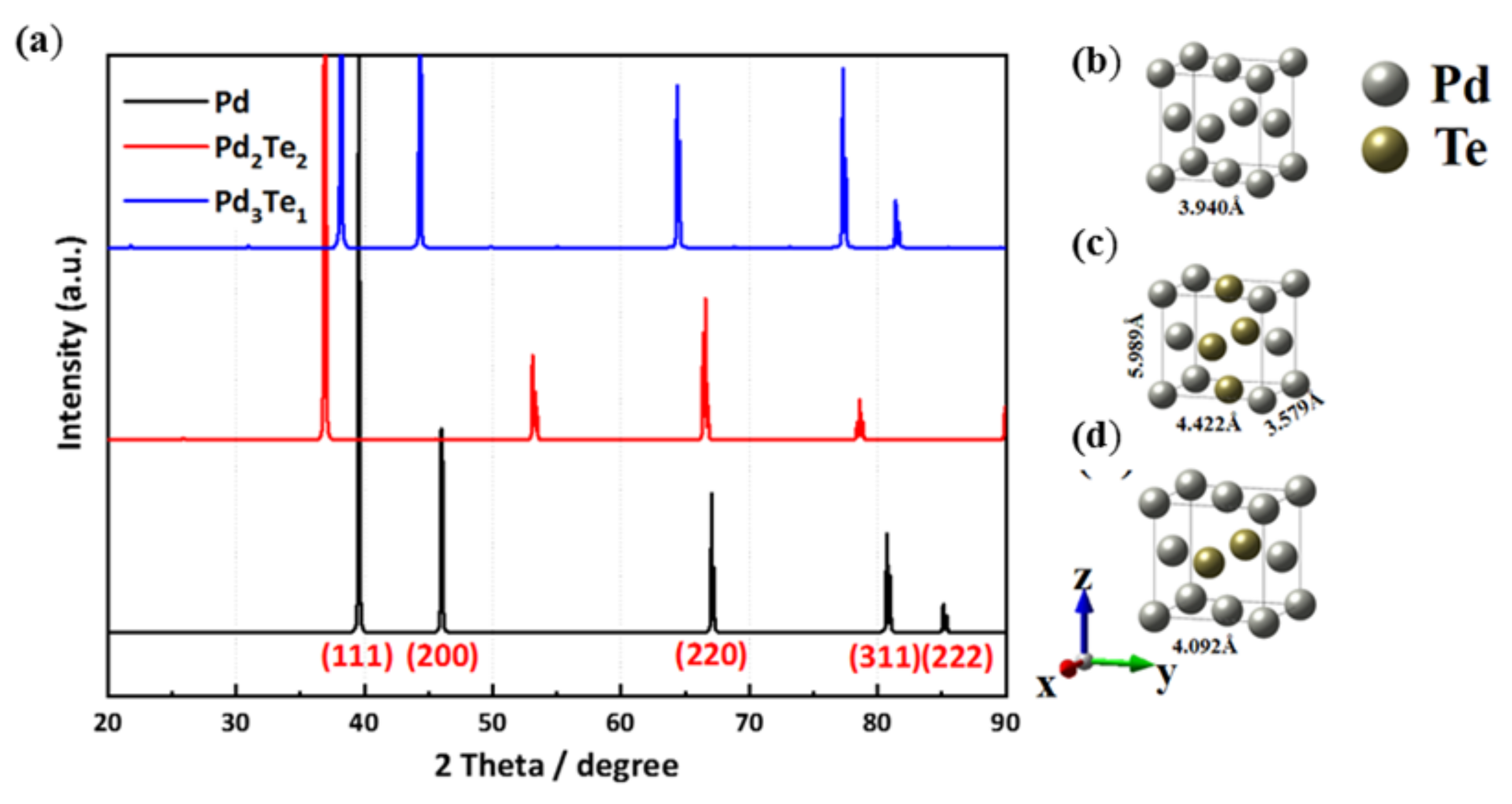 Nanomaterials 12 03607 g009