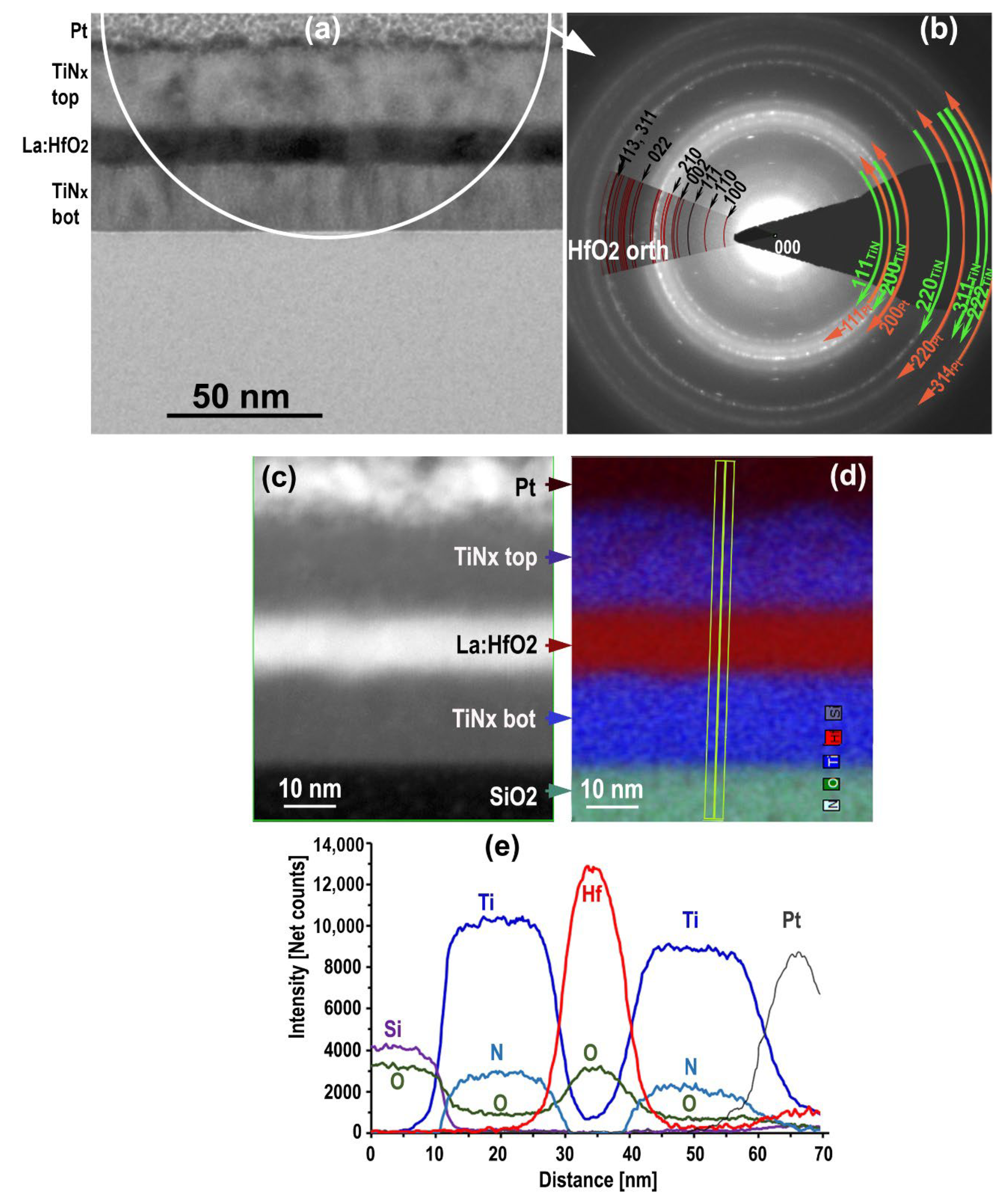 Nanomaterials 12 03608 g001
