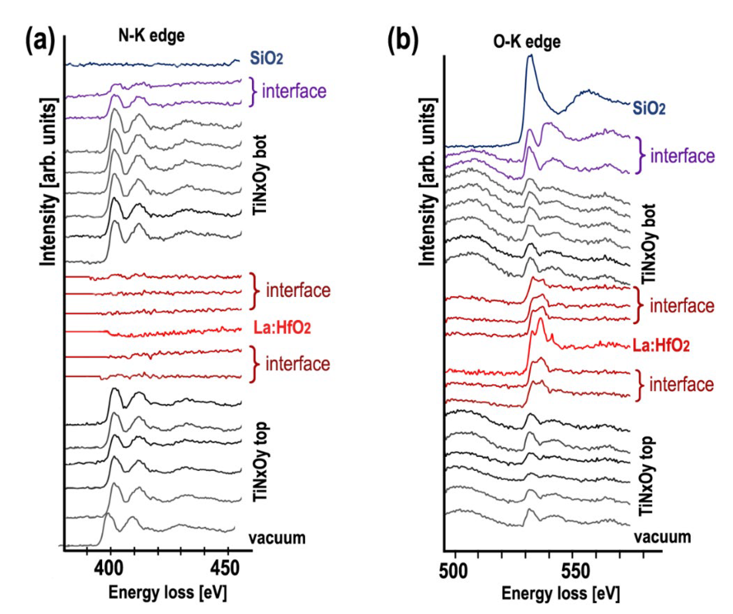 Nanomaterials 12 03608 g006