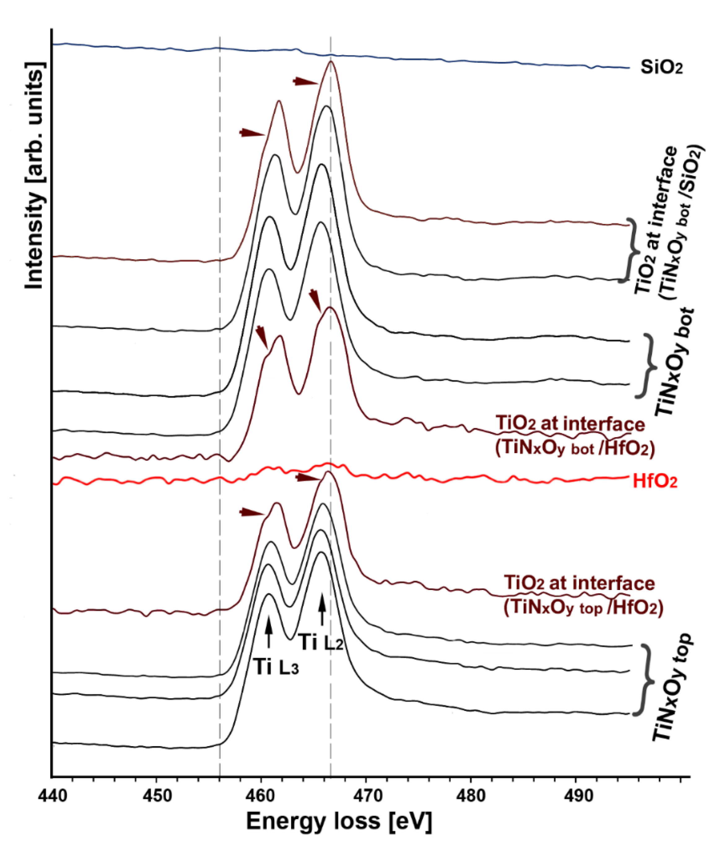Nanomaterials 12 03608 g007