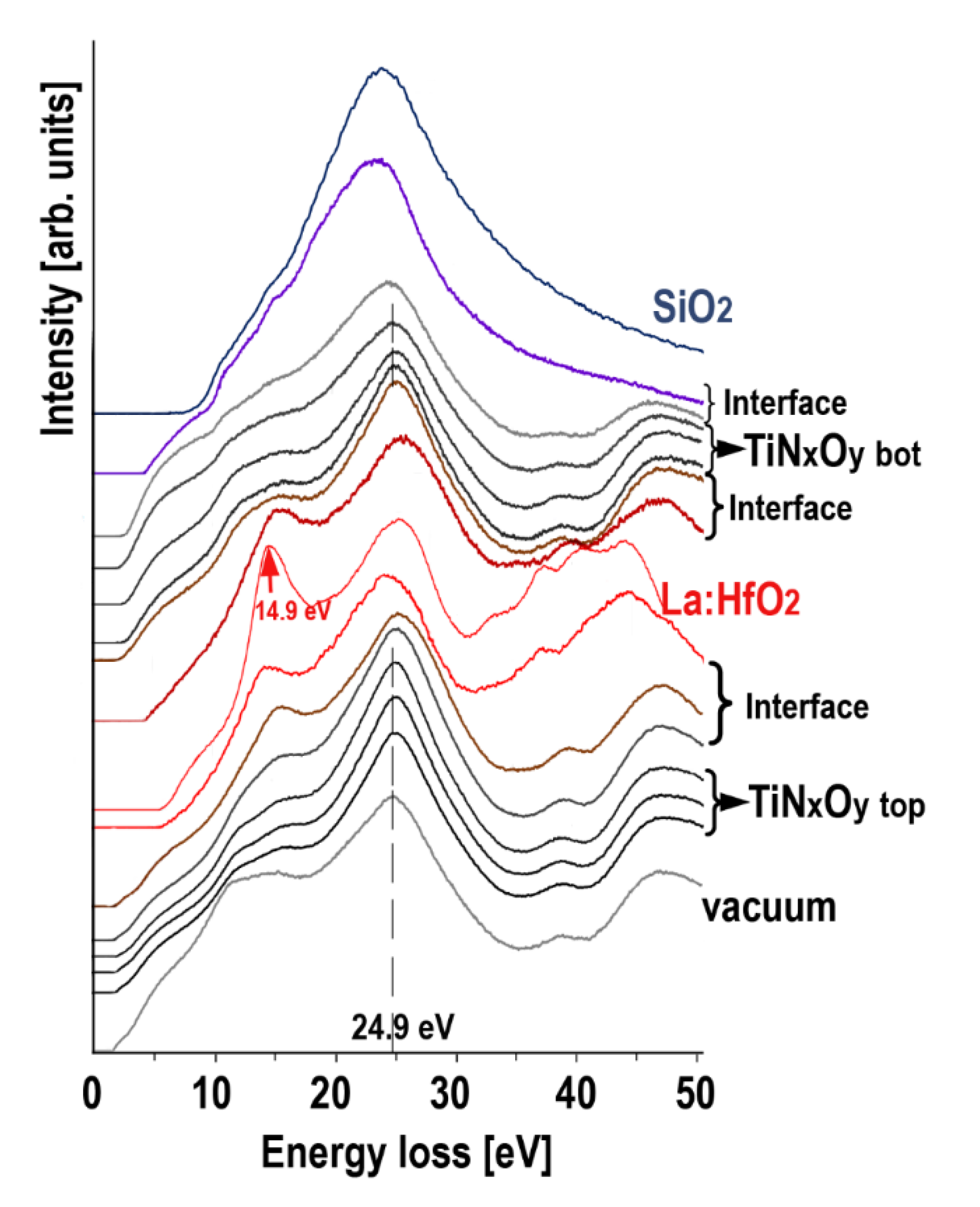 Nanomaterials 12 03608 g008
