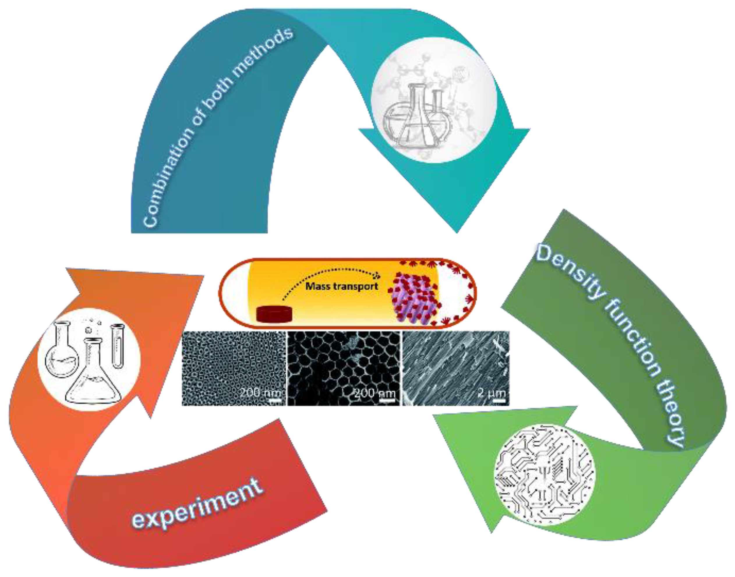 Nanomaterials 12 03611 g001
