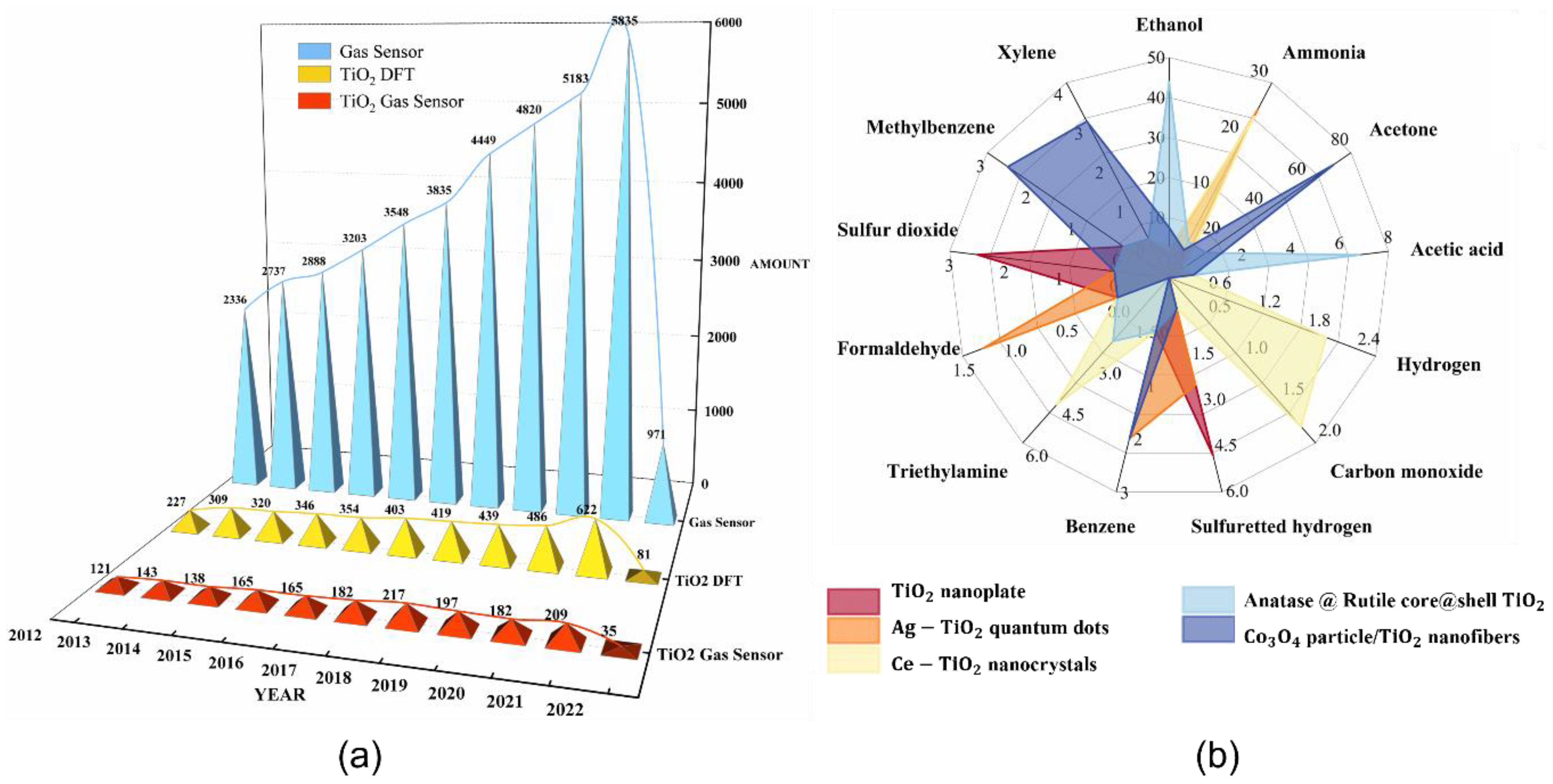 Nanomaterials 12 03611 g002