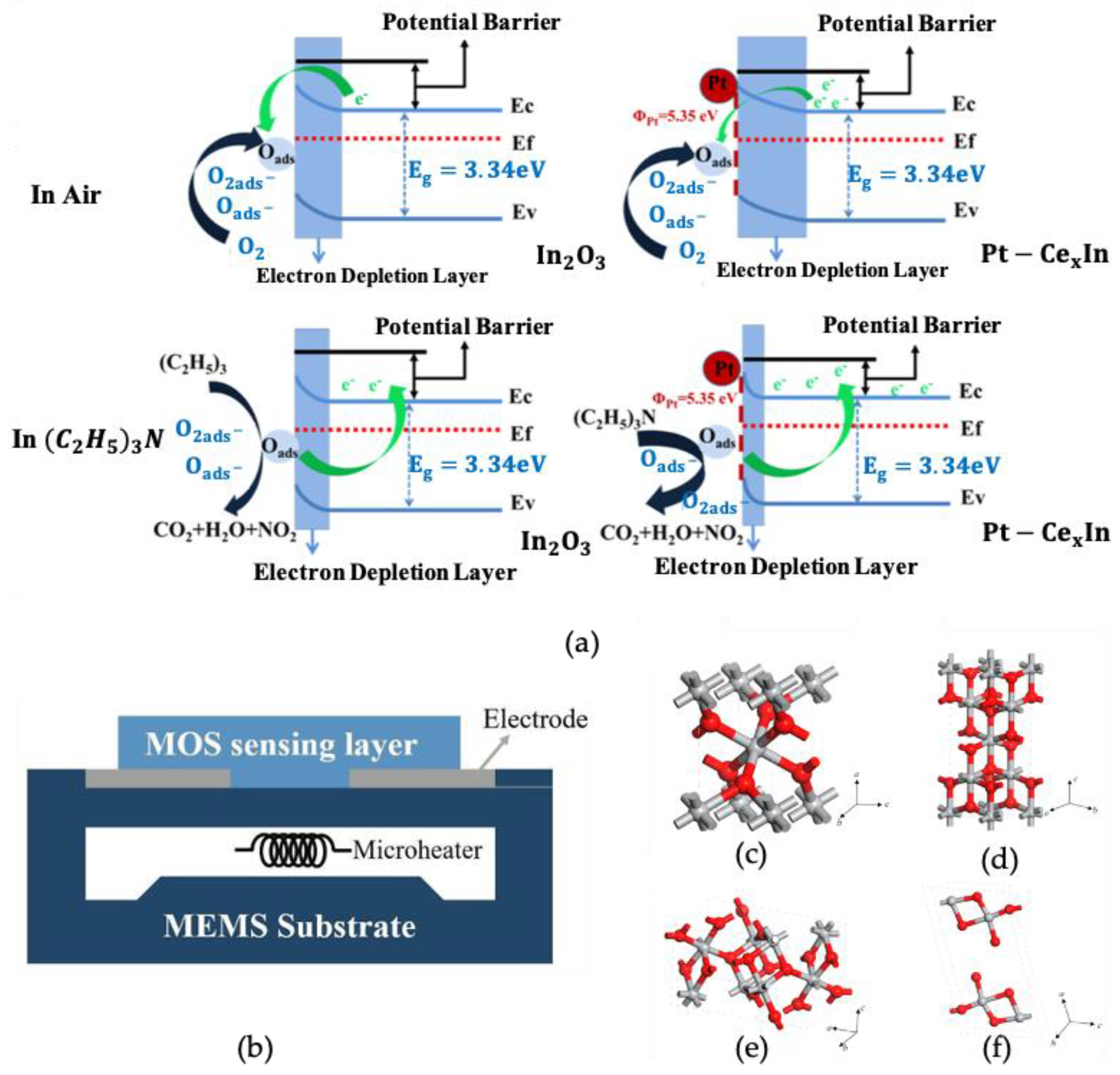 Nanomaterials 12 03611 g003