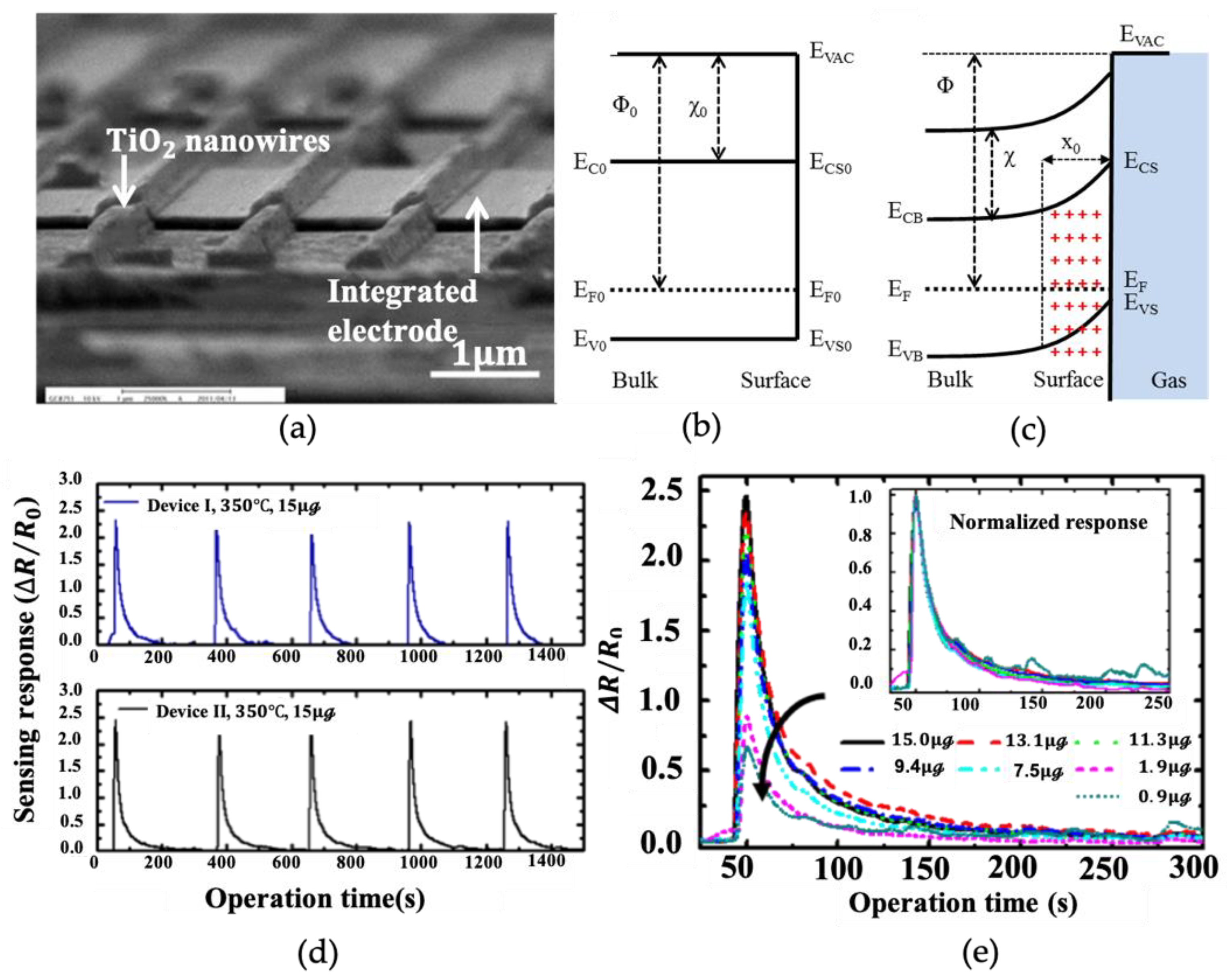 Nanomaterials 12 03611 g005