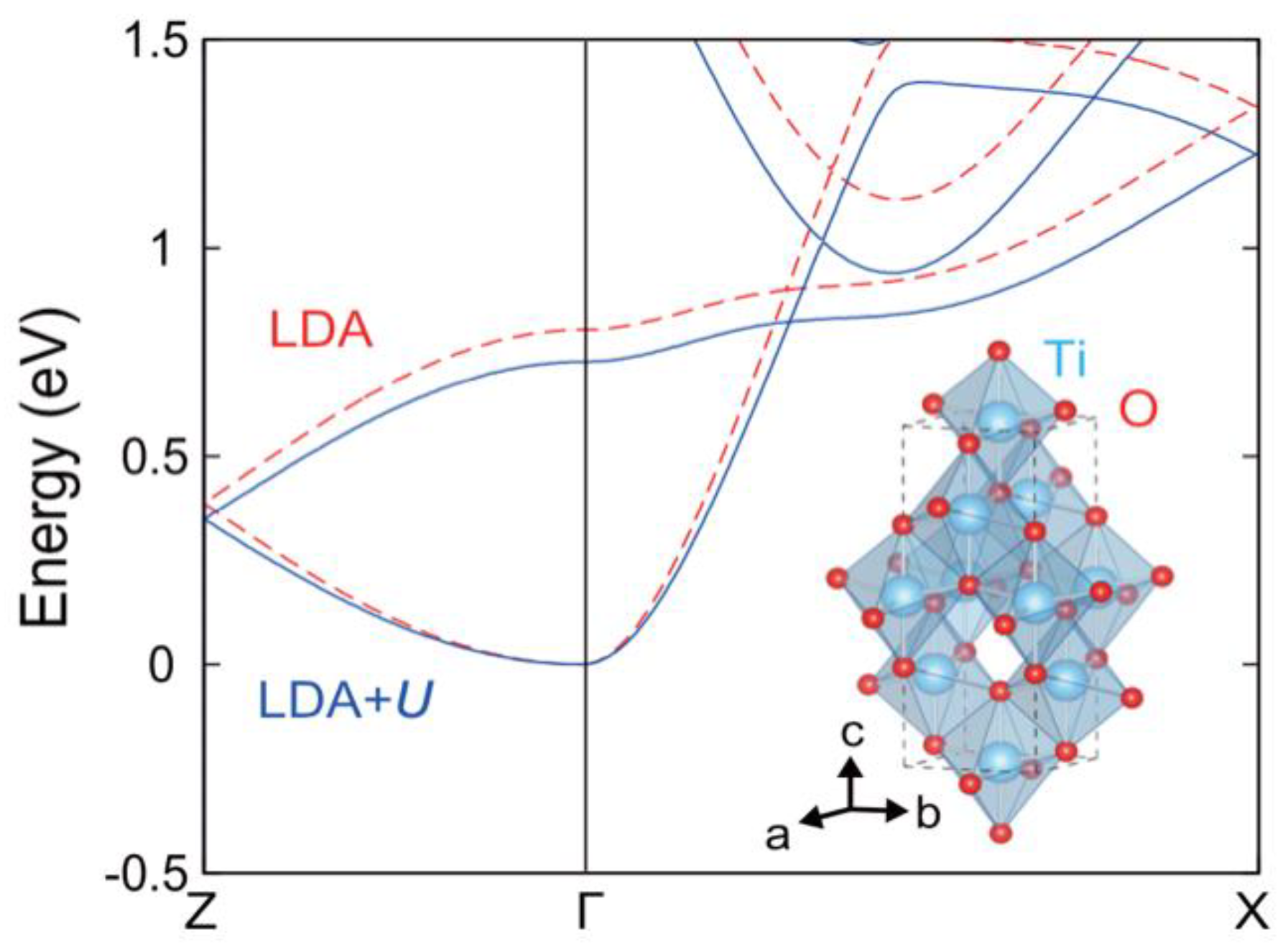 Nanomaterials 12 03611 g009