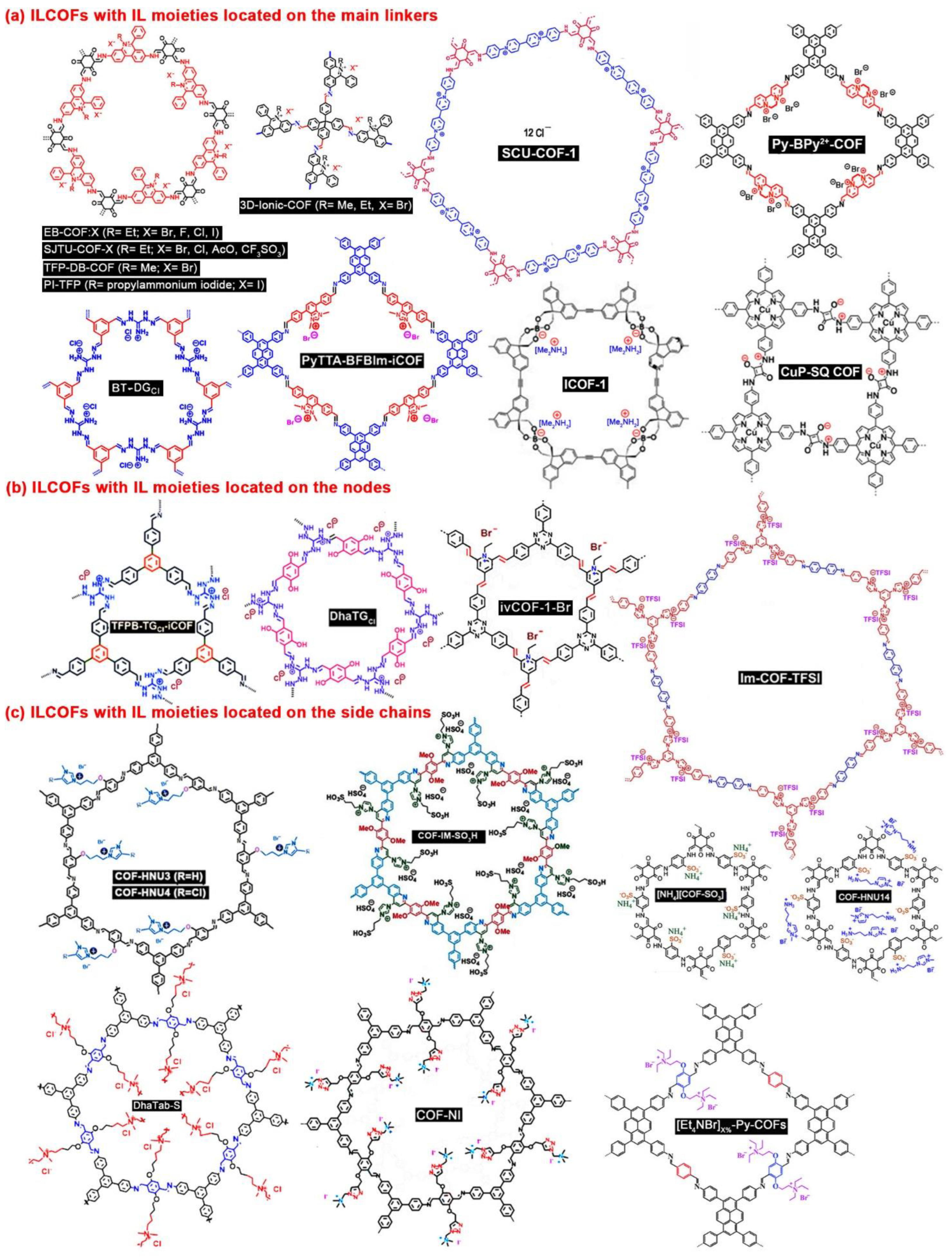 Nanomaterials 12 03615 g001 Nanomaterials 12 03615 g001