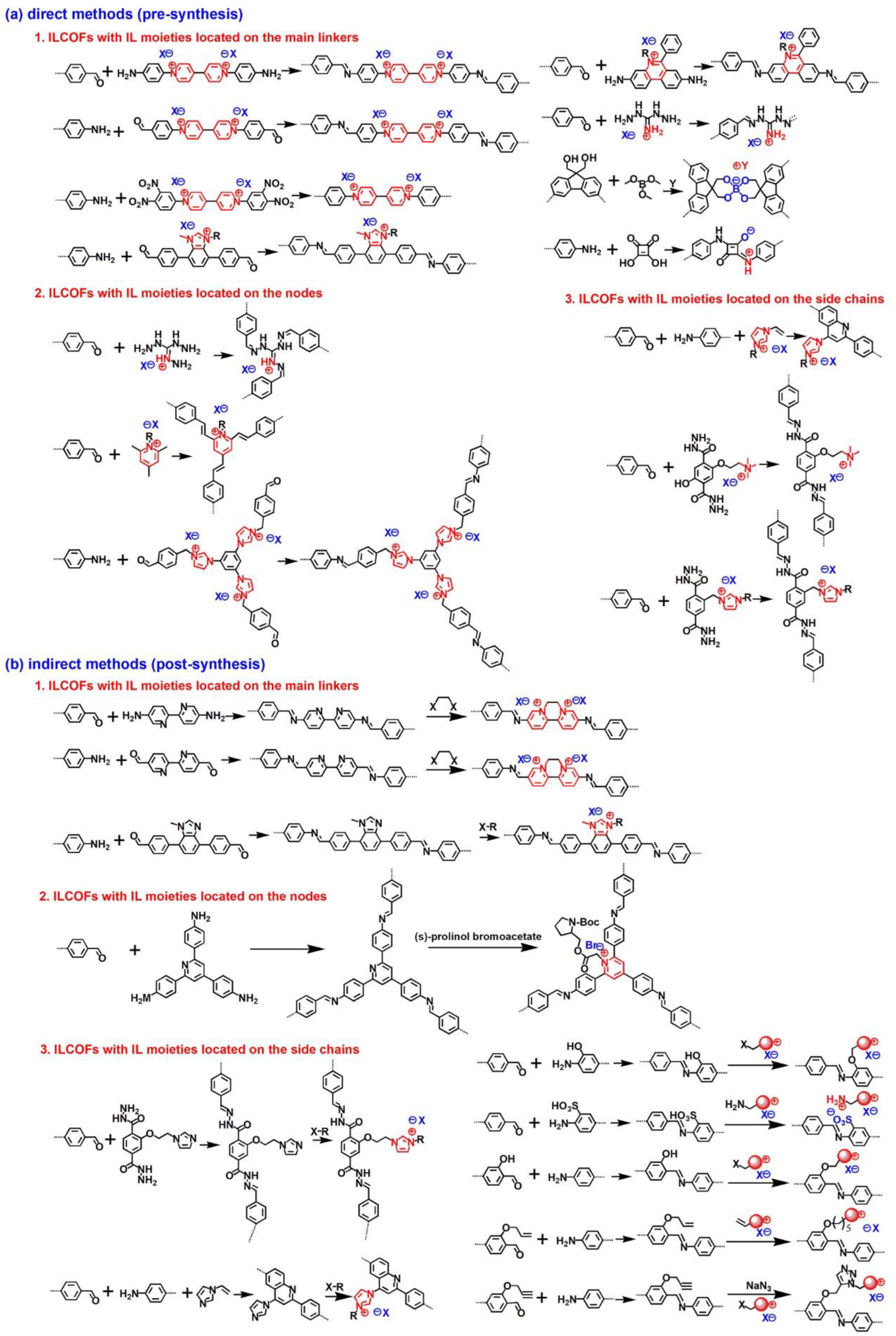 Nanomaterials 12 03615 g002 Nanomaterials 12 03615 g002