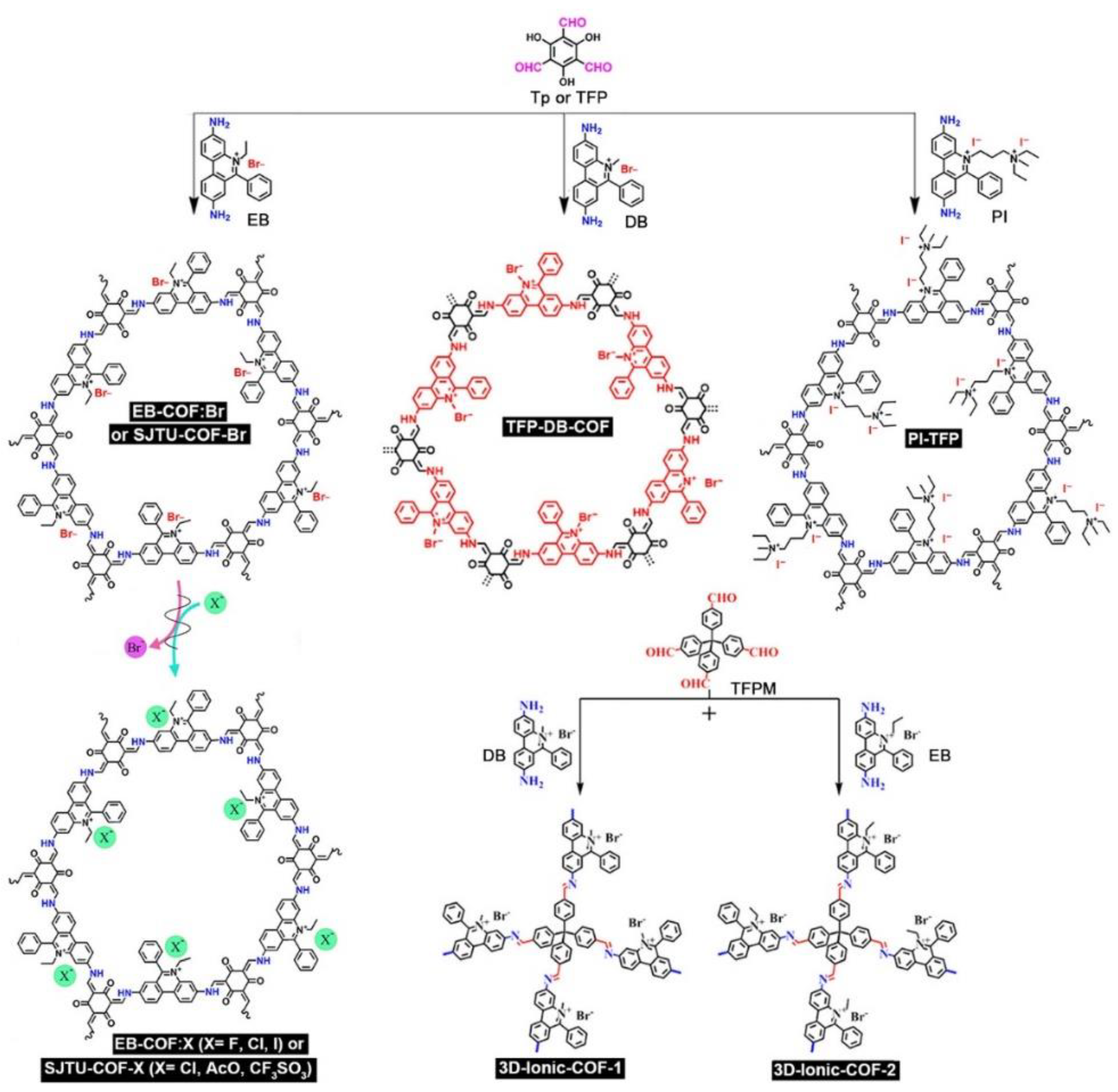 Nanomaterials 12 03615 g003 Nanomaterials 12 03615 g003