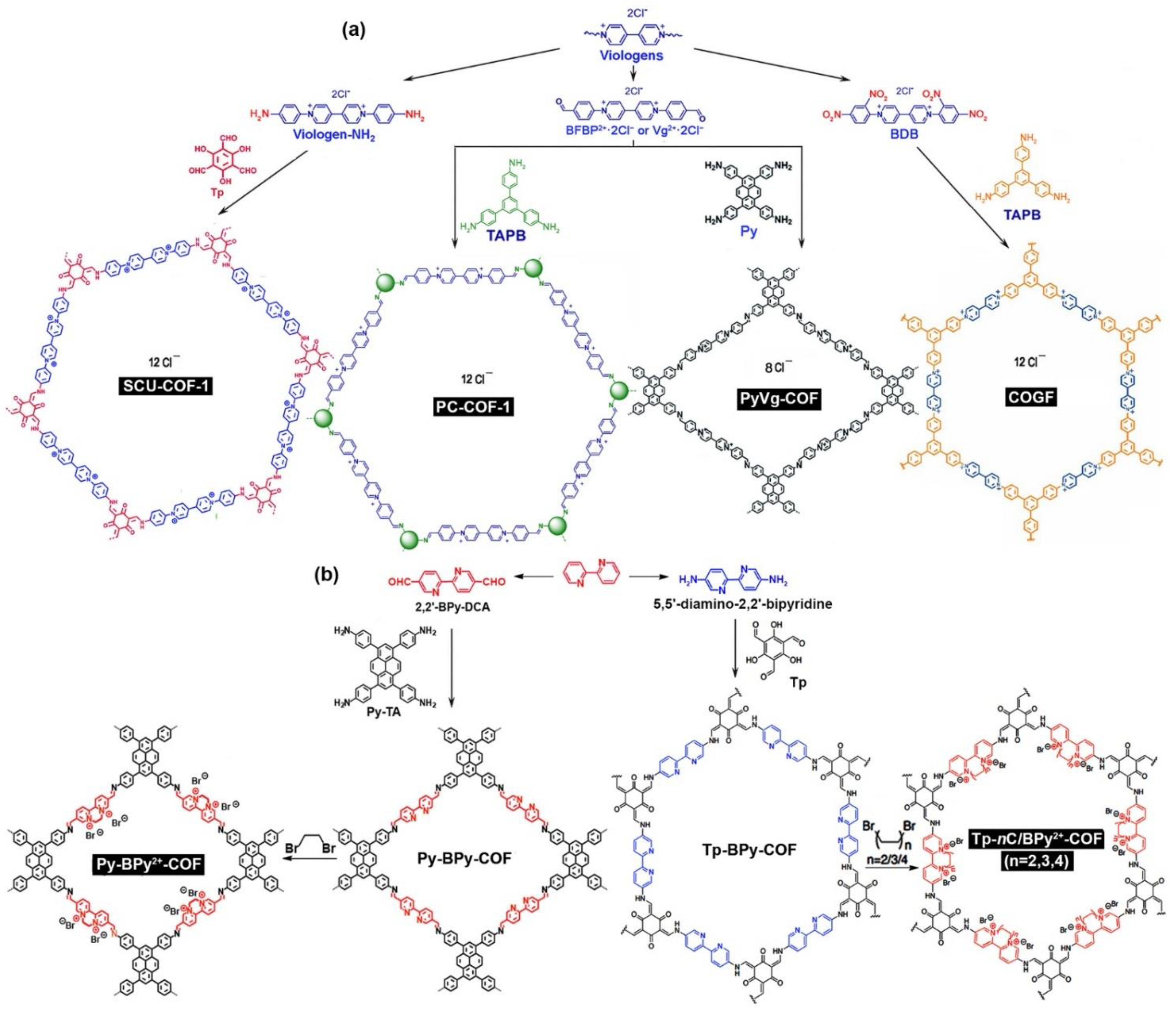 Nanomaterials 12 03615 g004 Nanomaterials 12 03615 g004