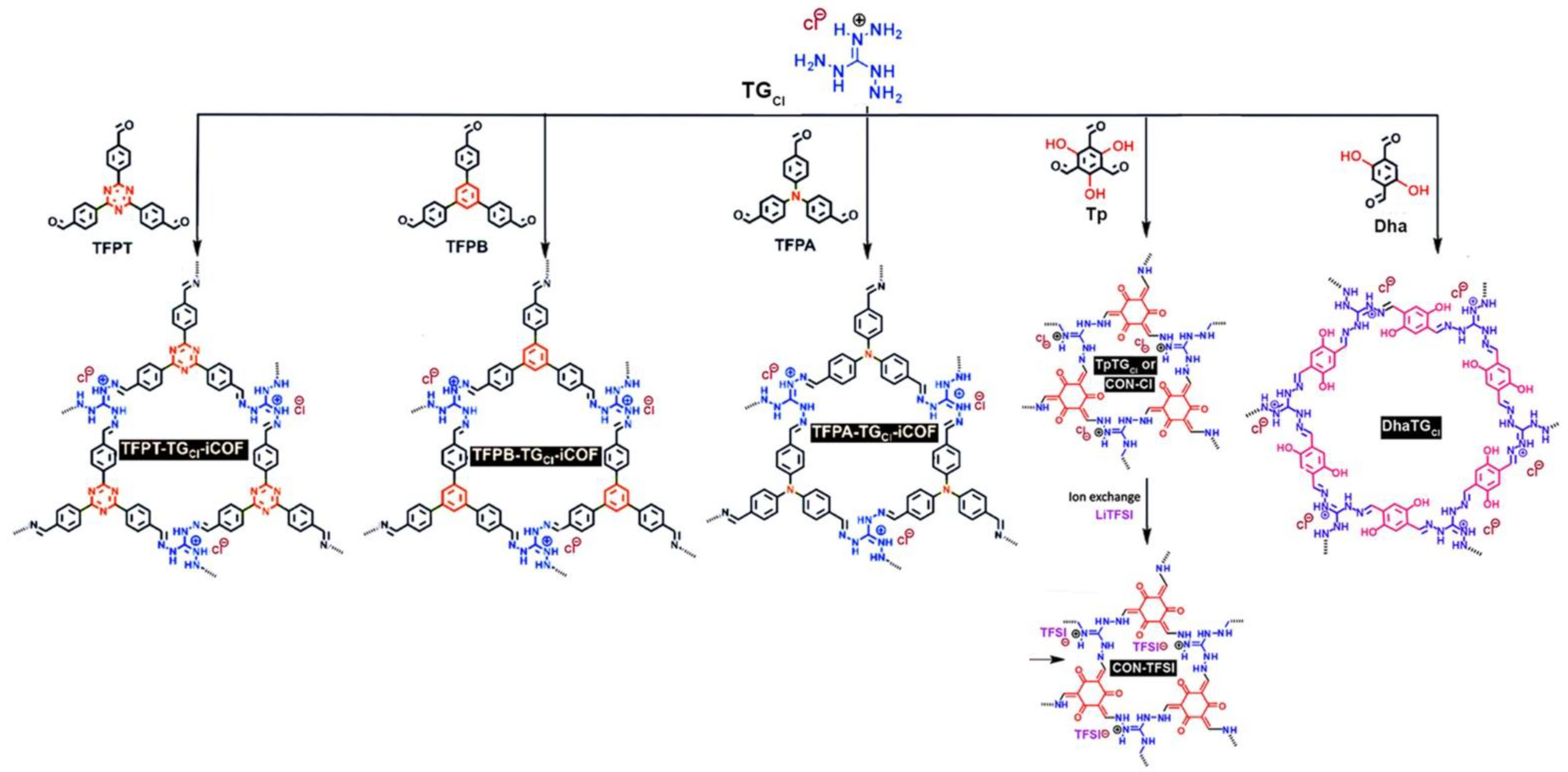 Nanomaterials 12 03615 g007 Nanomaterials 12 03615 g007