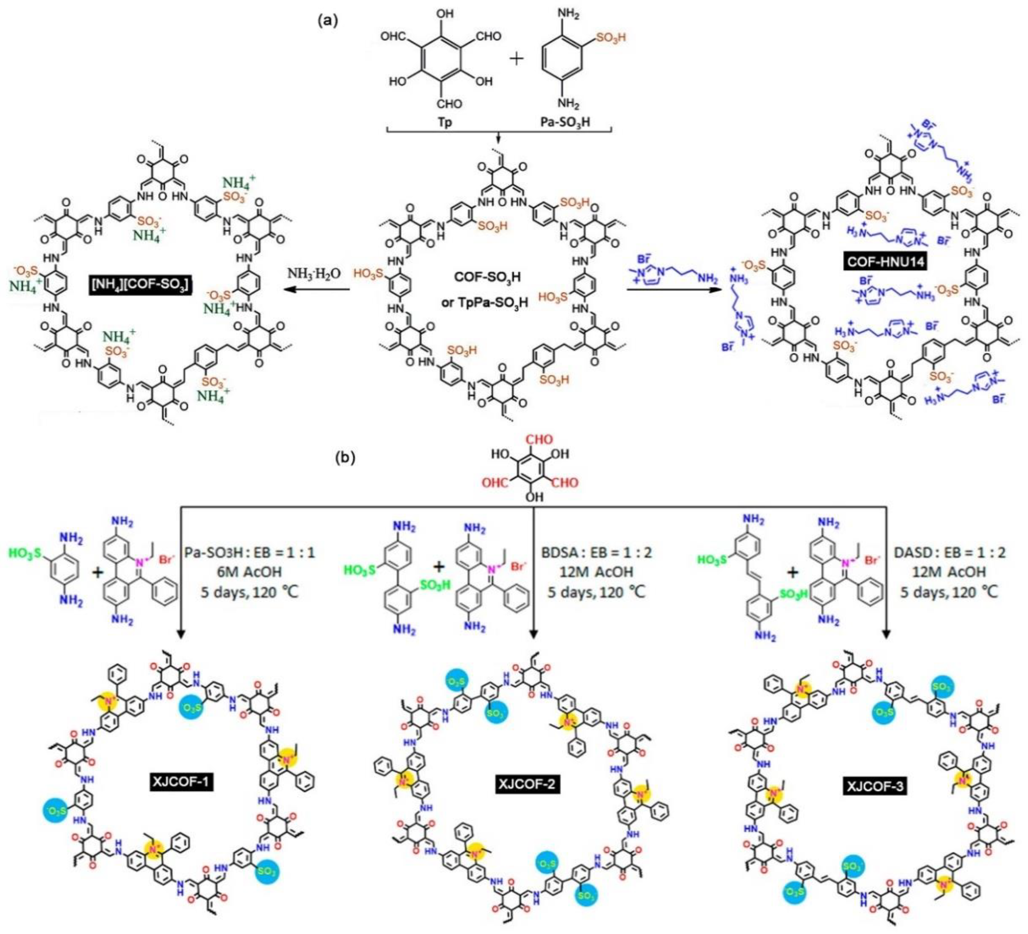 Nanomaterials 12 03615 g012 Nanomaterials 12 03615 g012