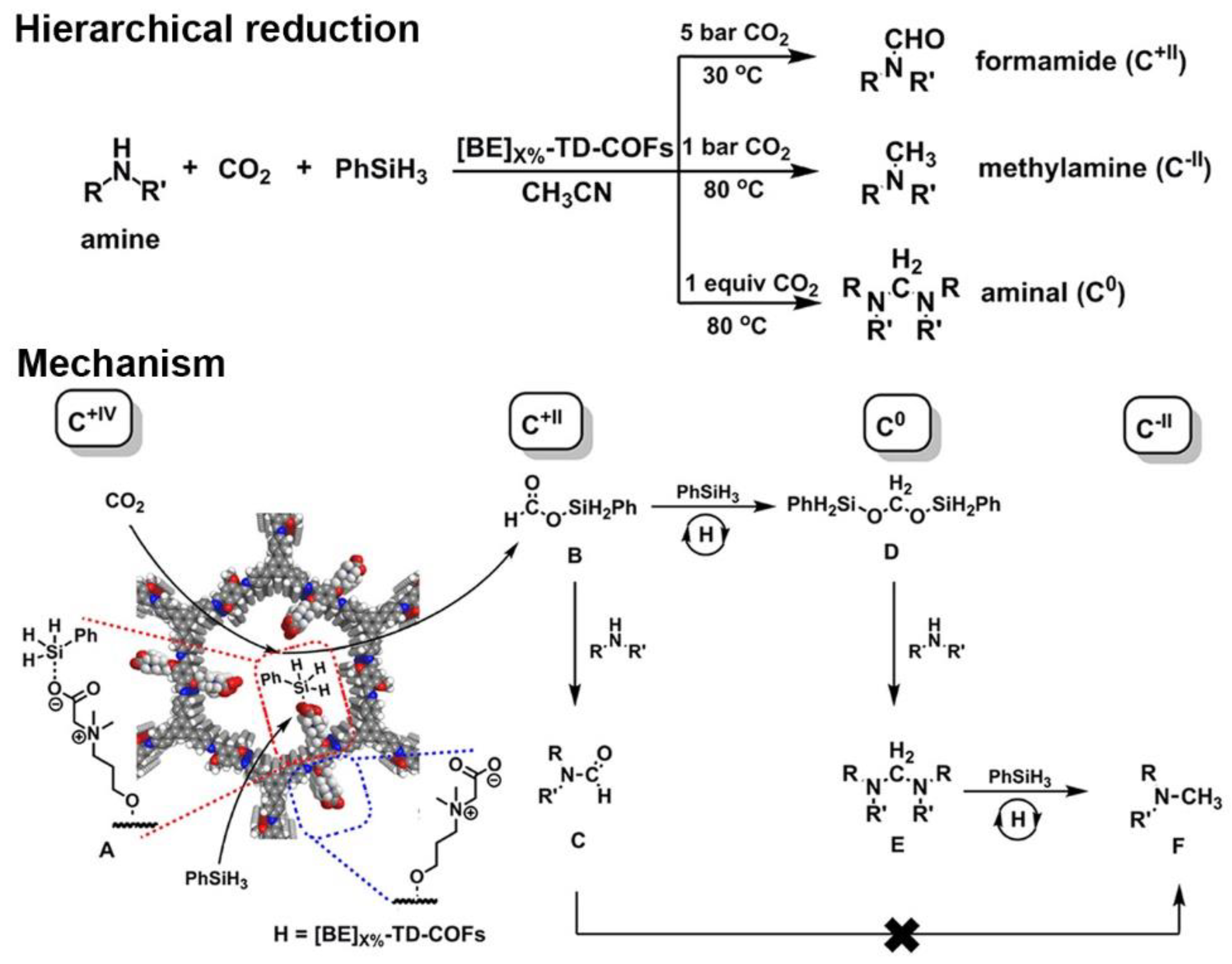 Nanomaterials 12 03615 g013 Nanomaterials 12 03615 g013