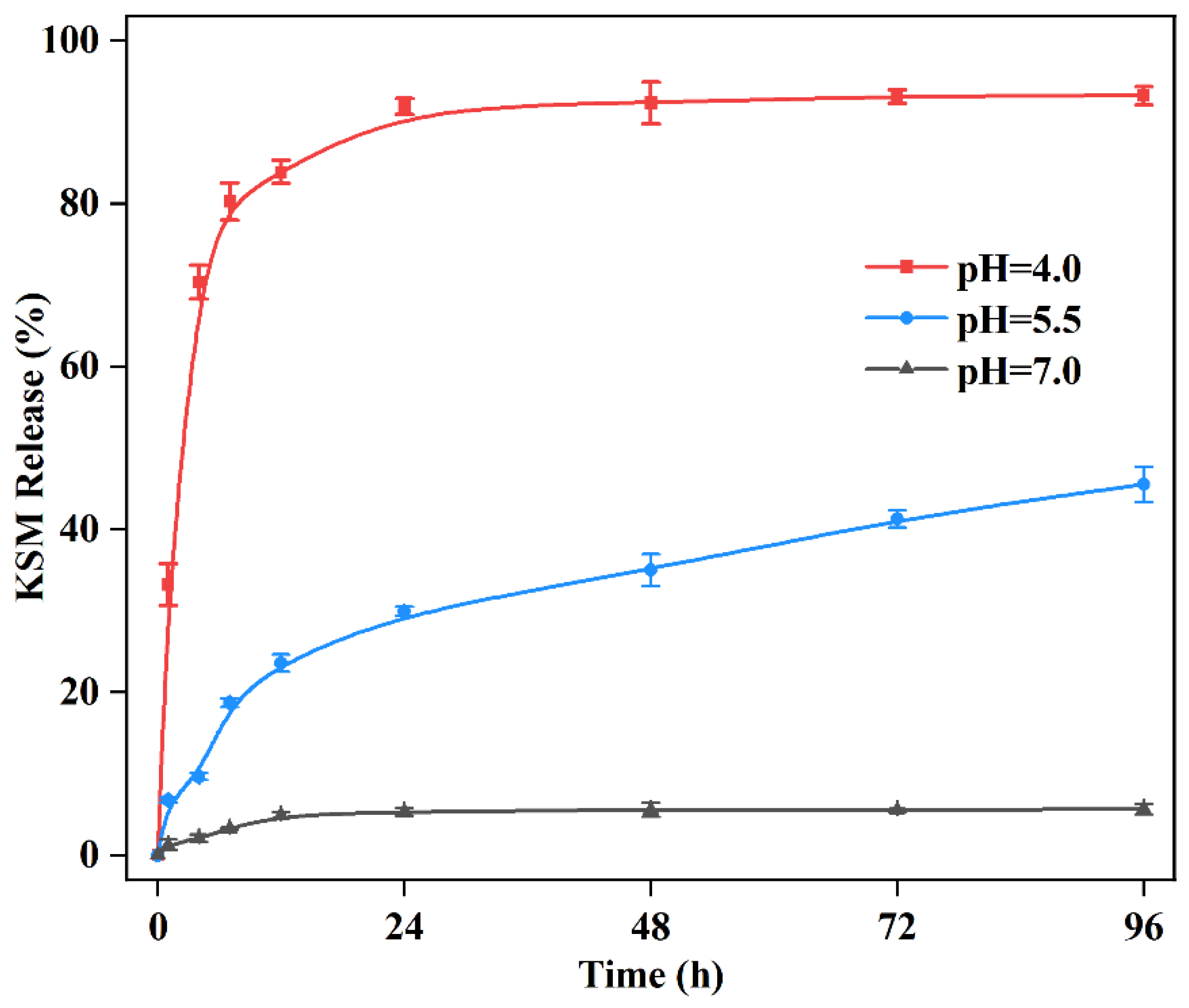Nanomaterials 12 03622 g005