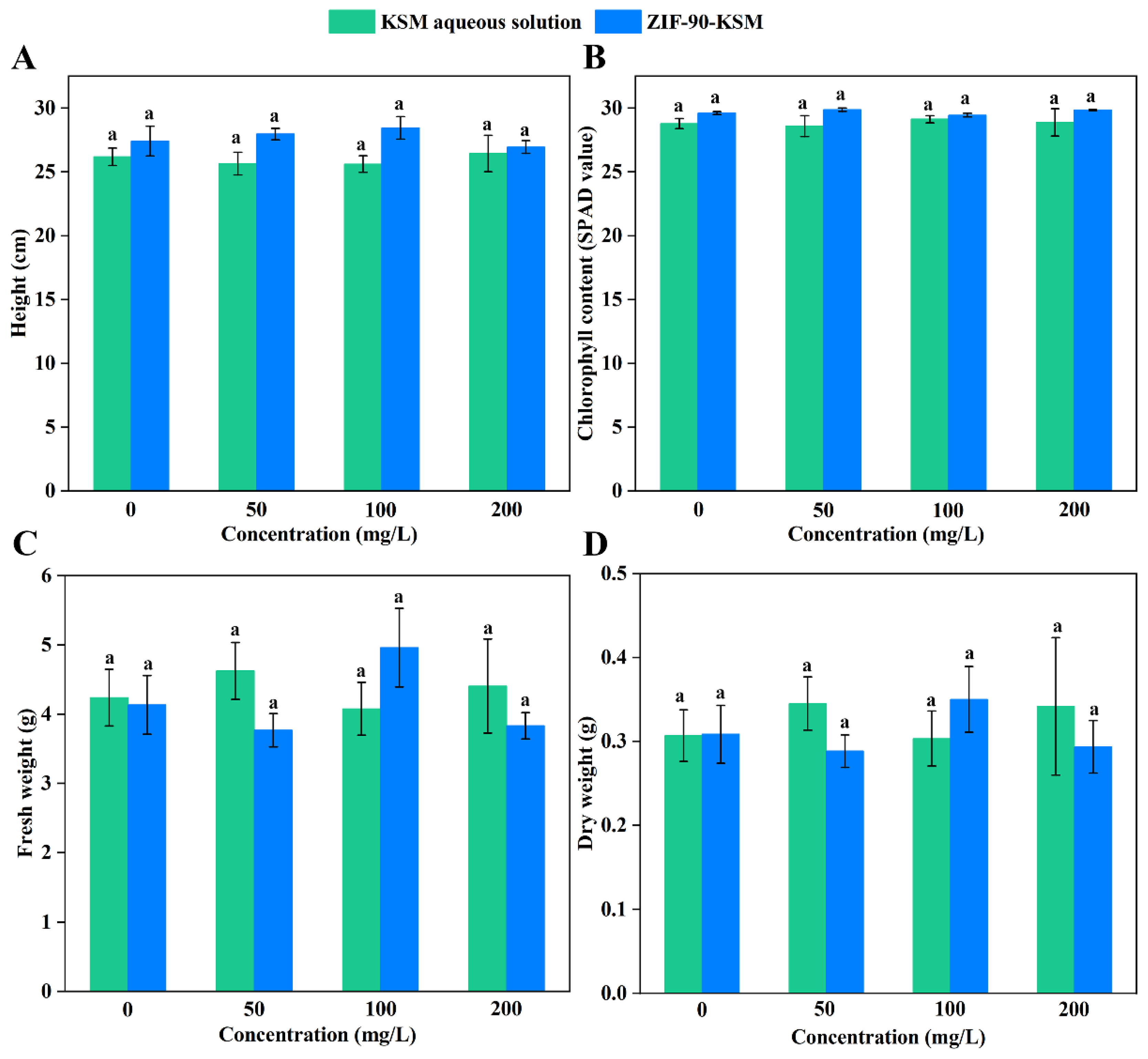 Nanomaterials 12 03622 g007