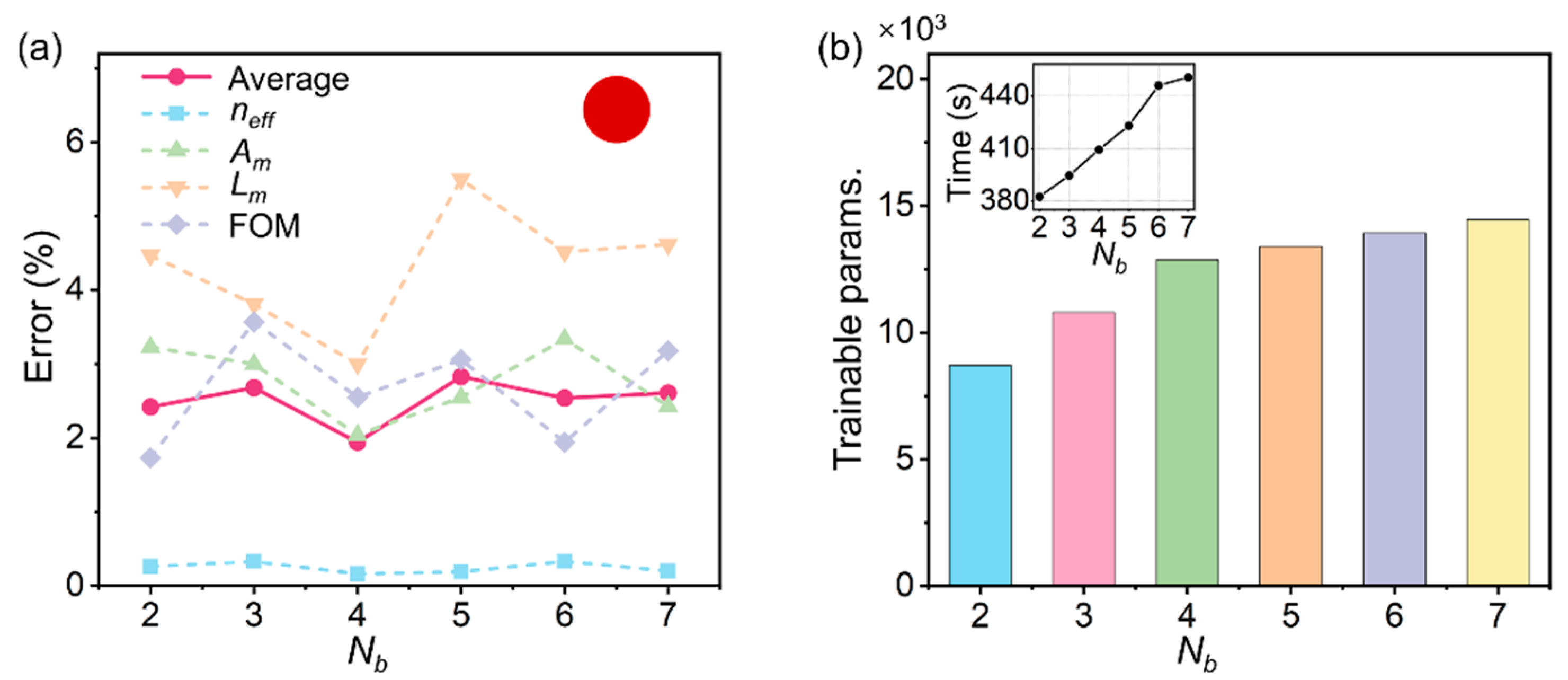 Nanomaterials 12 03624 g003