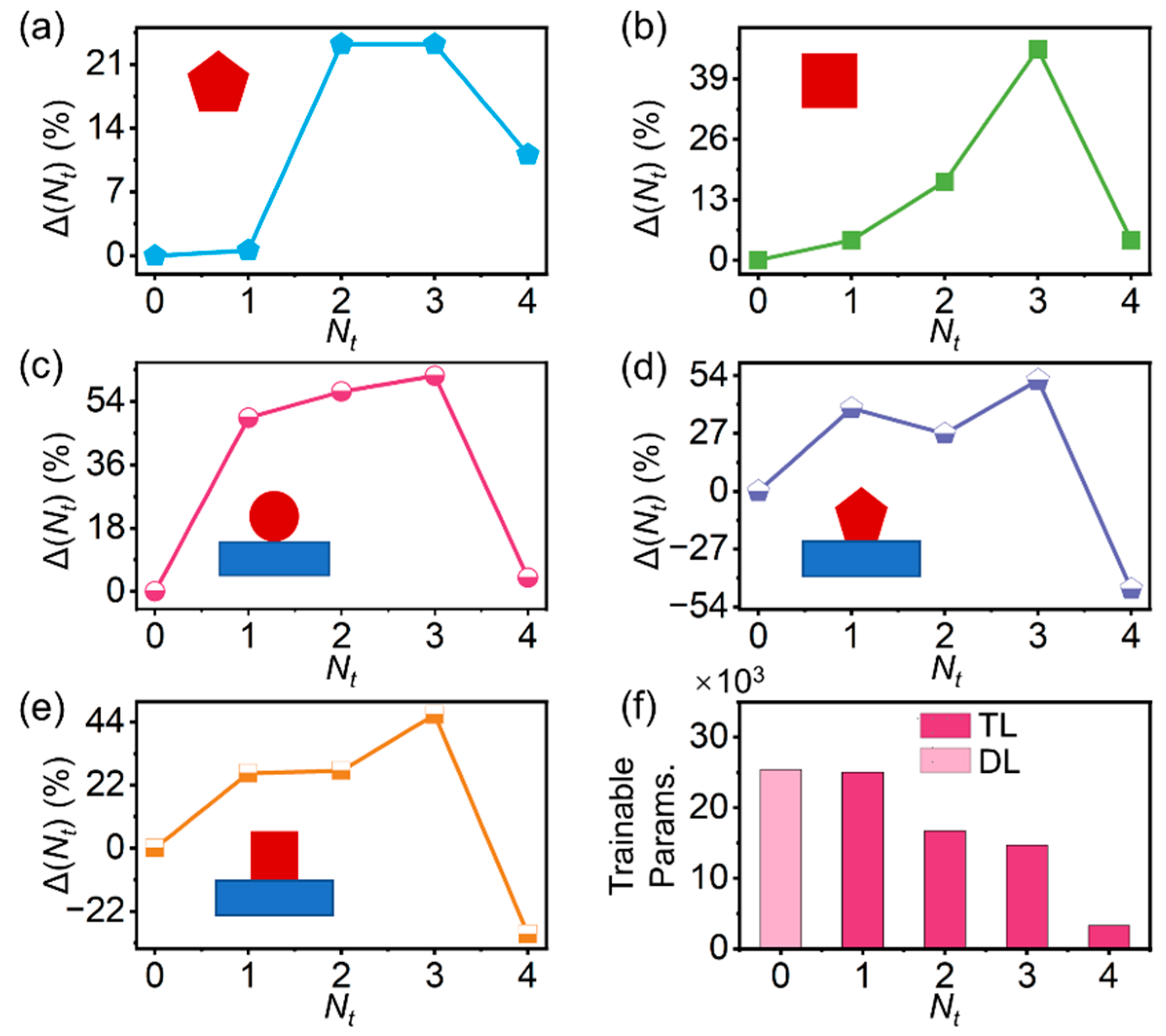 Nanomaterials 12 03624 g004