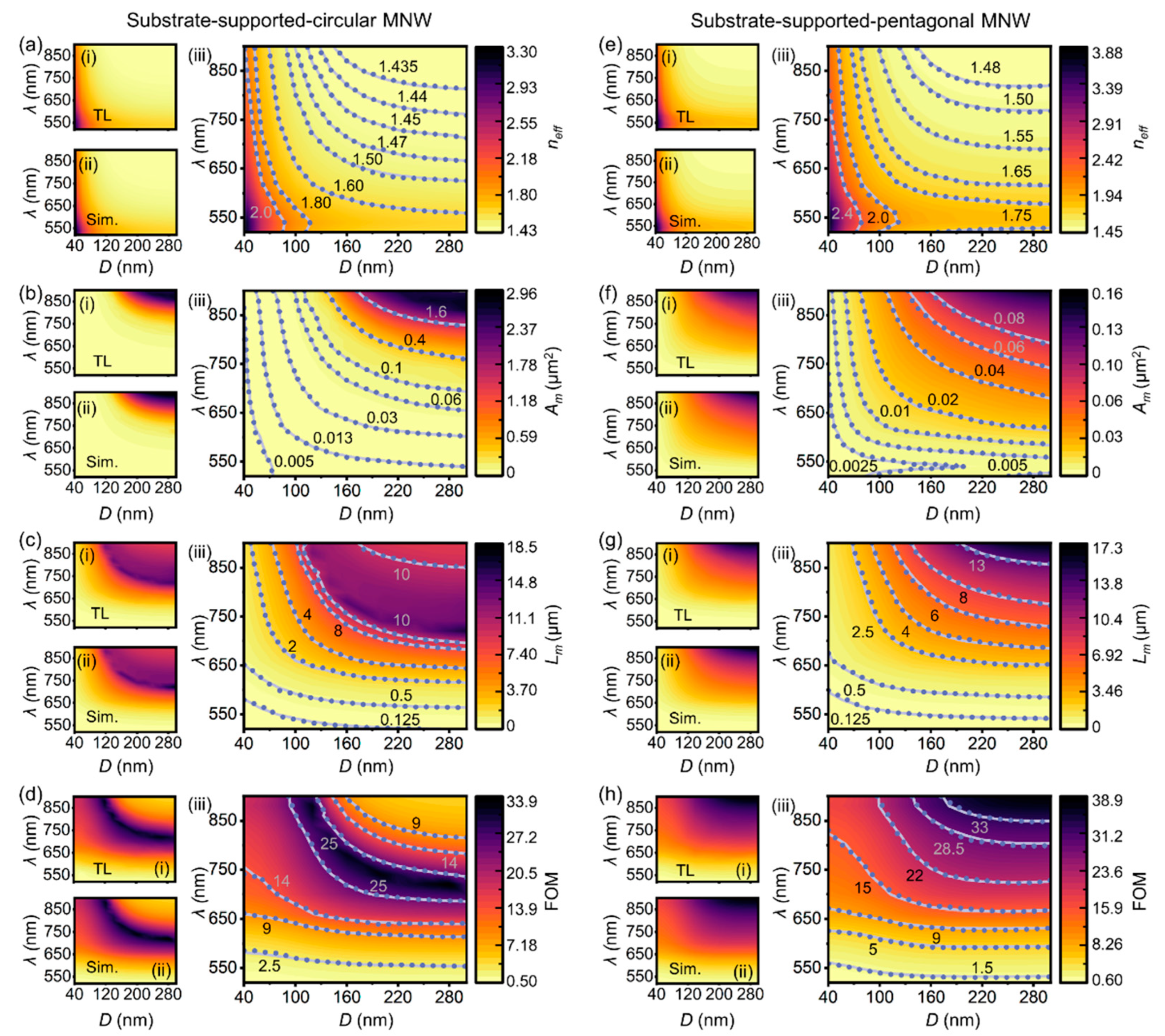 Nanomaterials 12 03624 g006