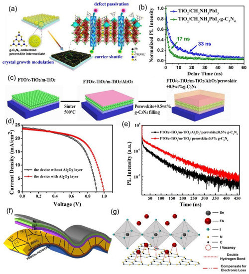 Nanomaterials 12 03625 g002