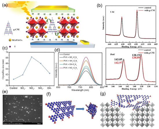 Nanomaterials 12 03625 g003