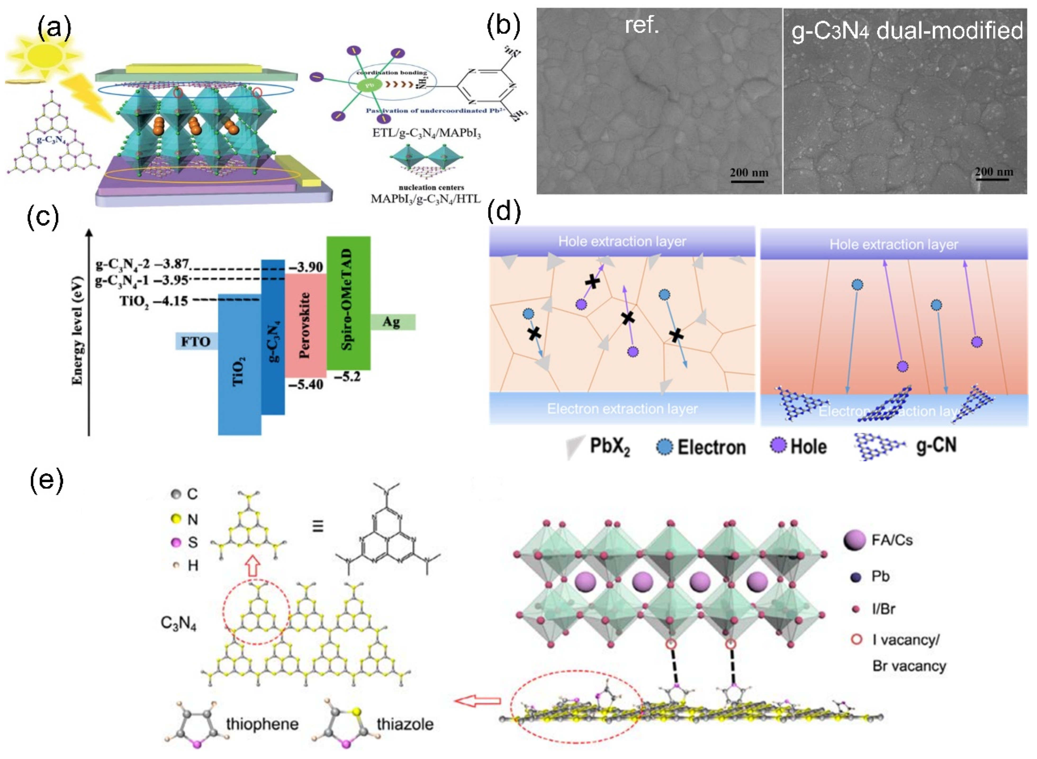 Nanomaterials 12 03625 g005 Nanomaterials 12 03625 g005