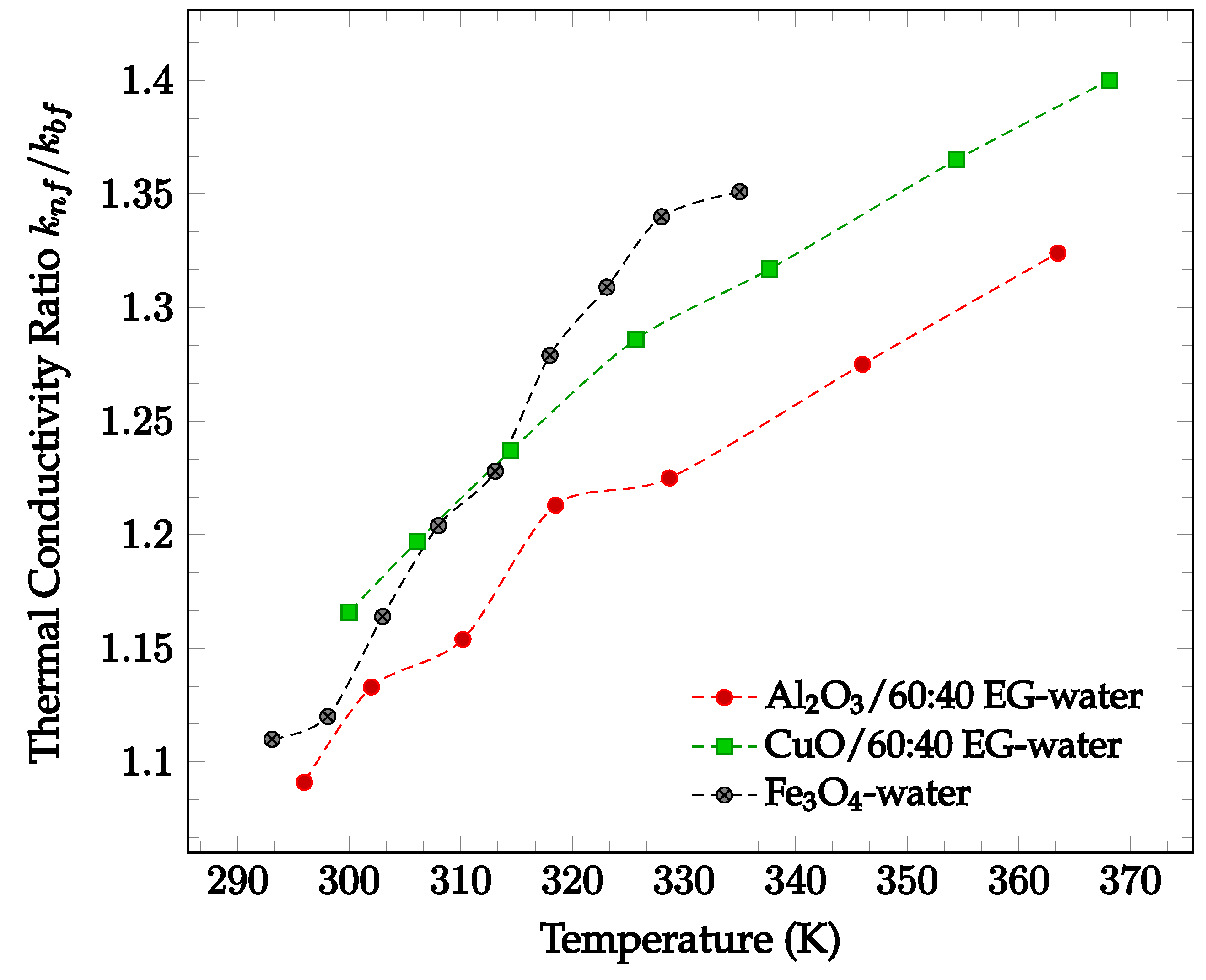 Nanomaterials 12 03628 g001