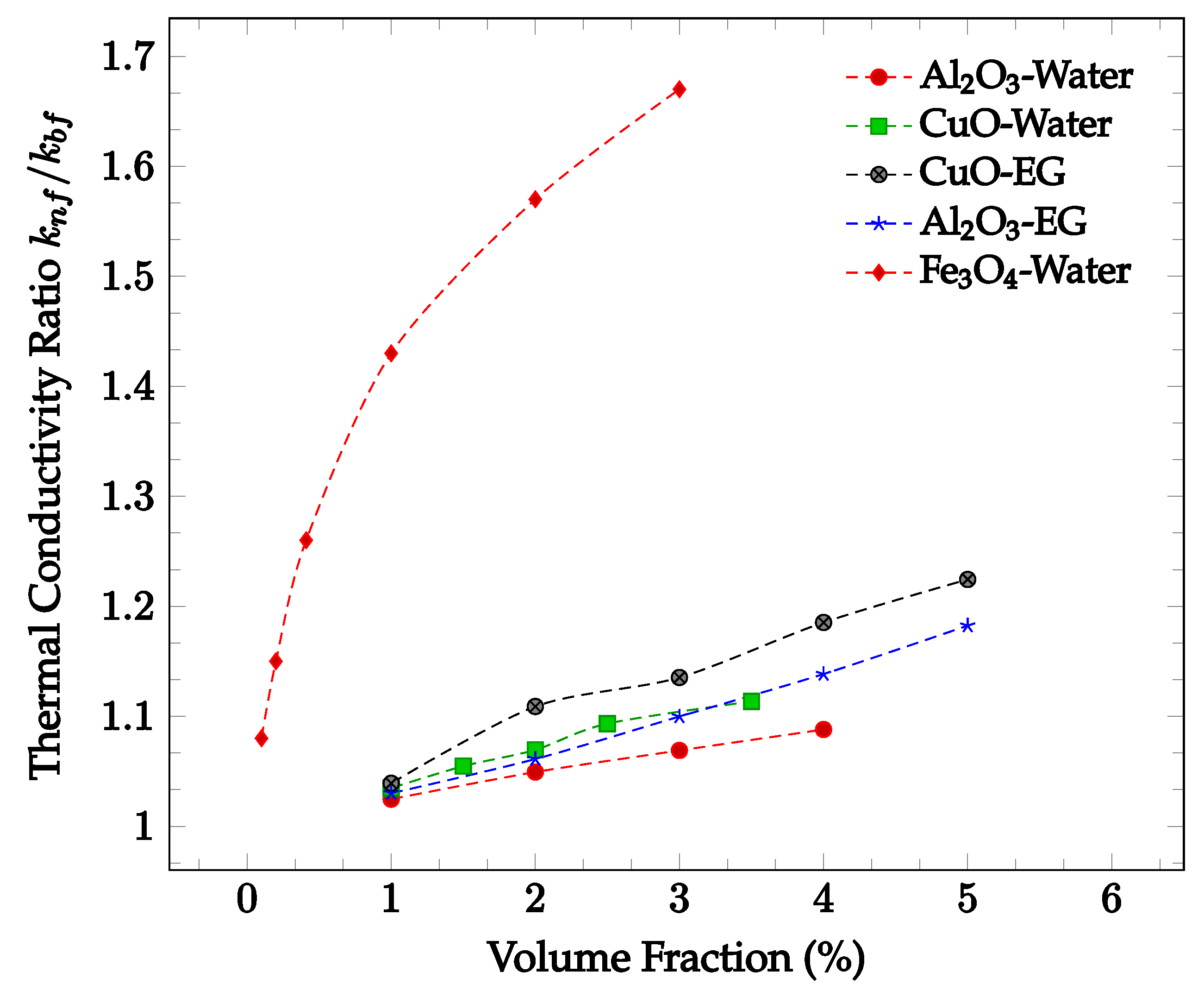 Nanomaterials 12 03628 g002