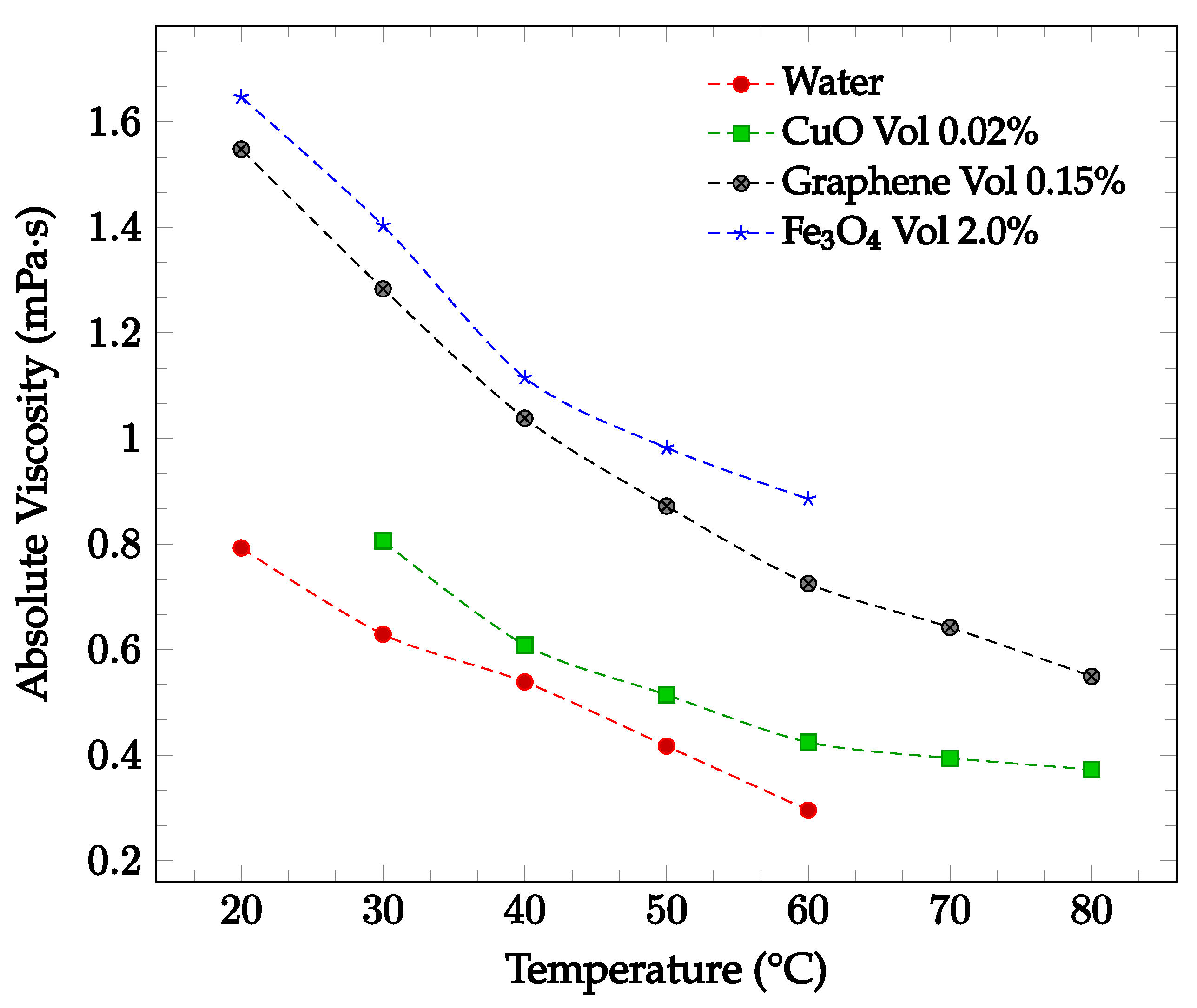 Nanomaterials 12 03628 g004