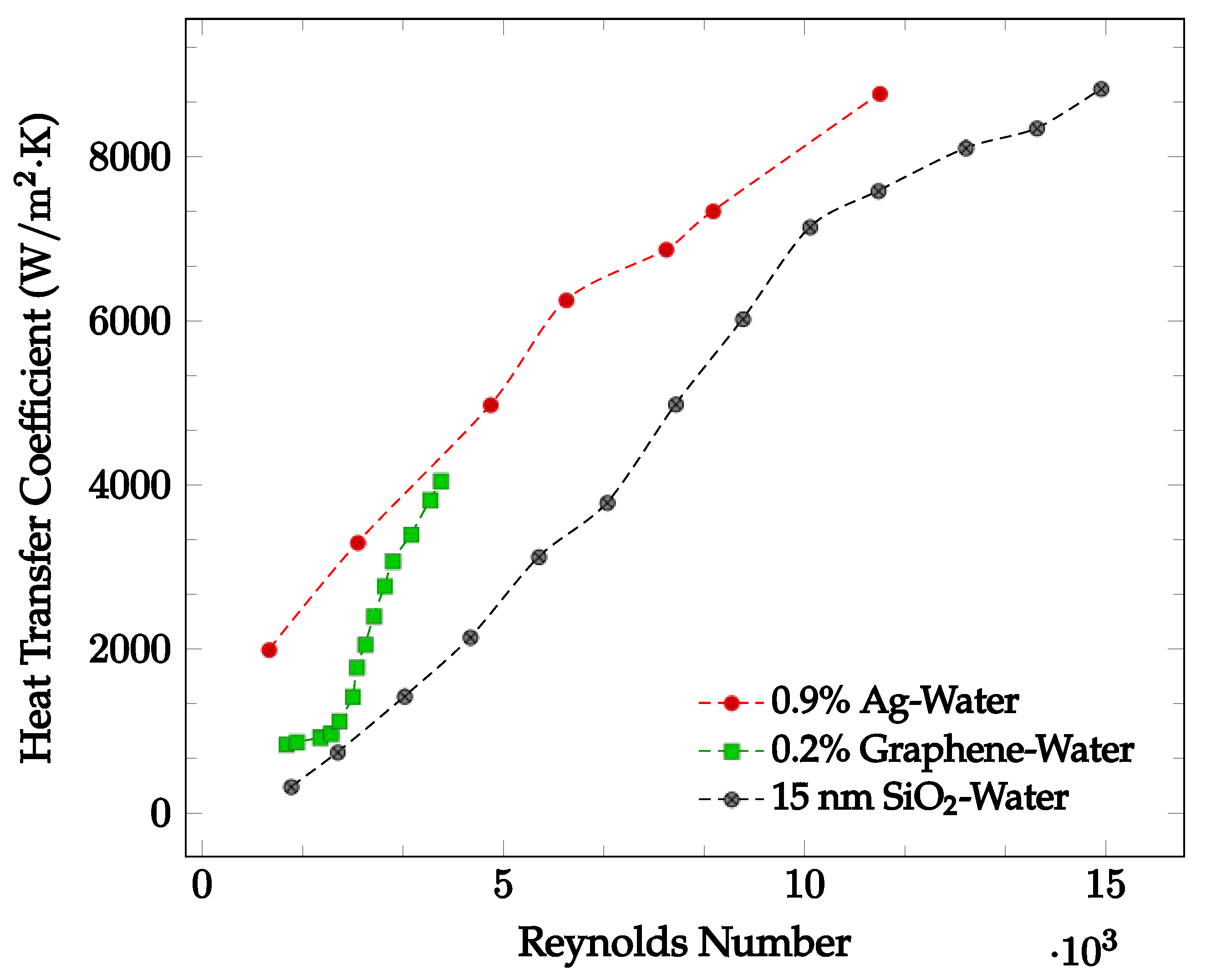 Nanomaterials 12 03628 g005