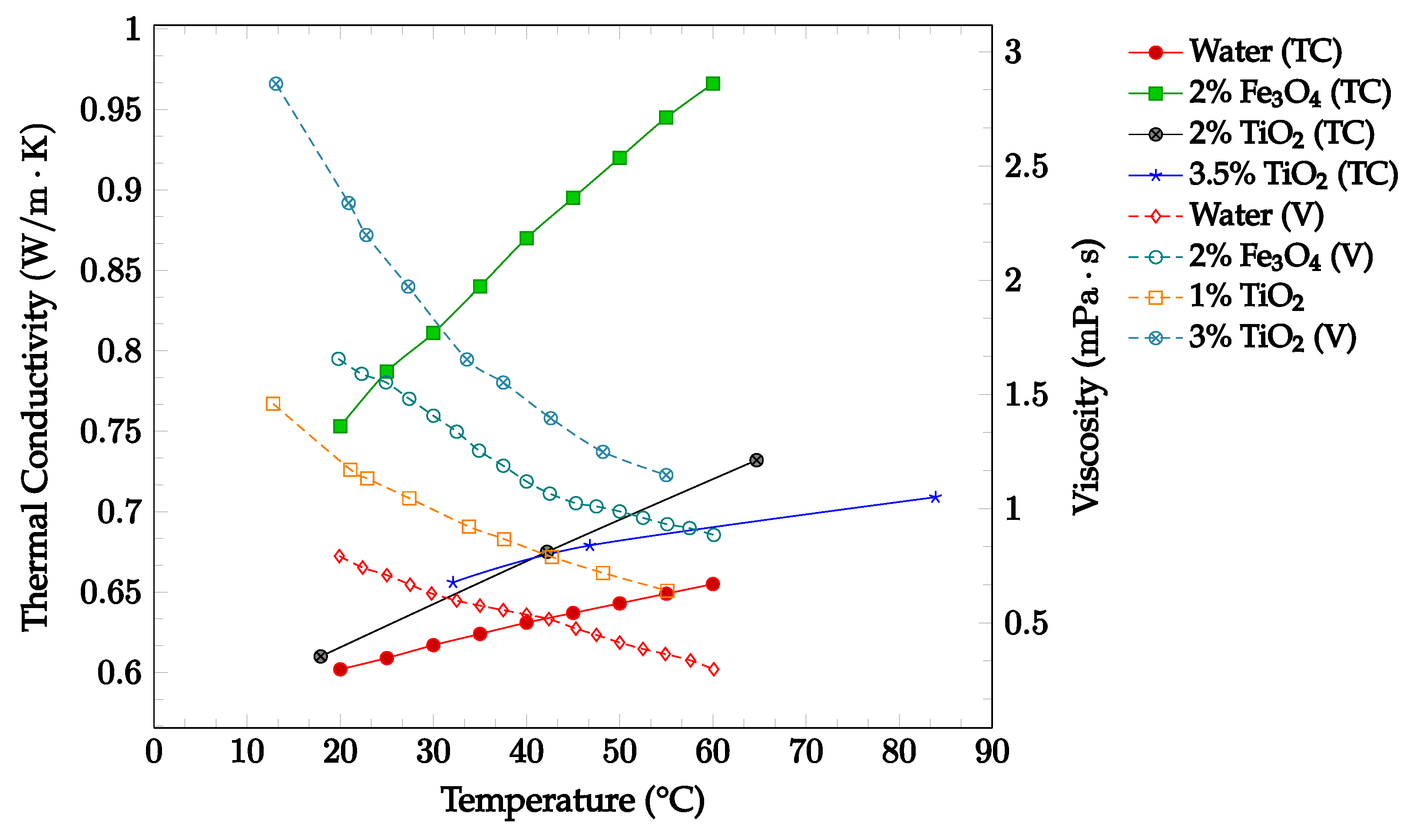 Nanomaterials 12 03628 g006