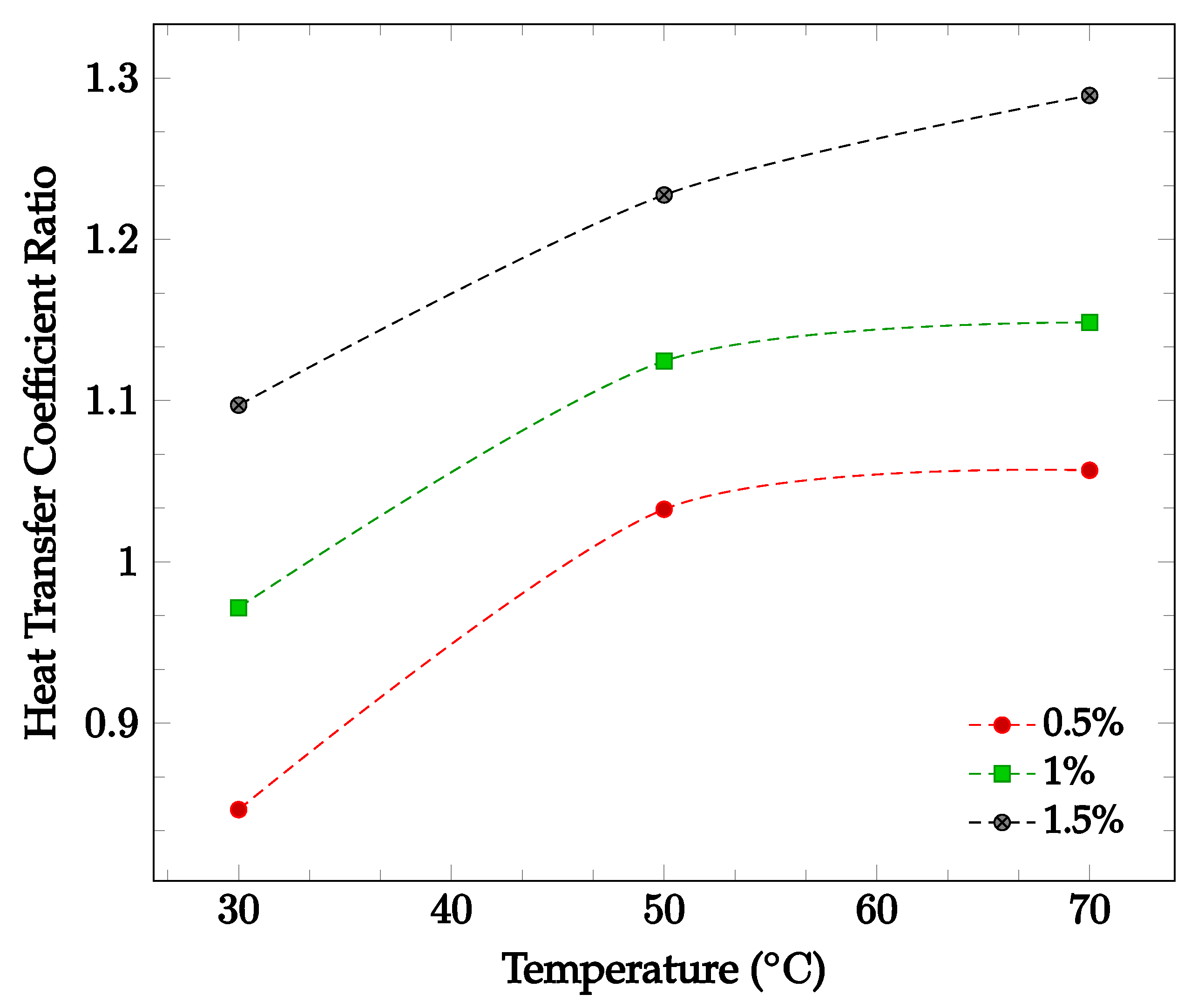 Nanomaterials 12 03628 g007