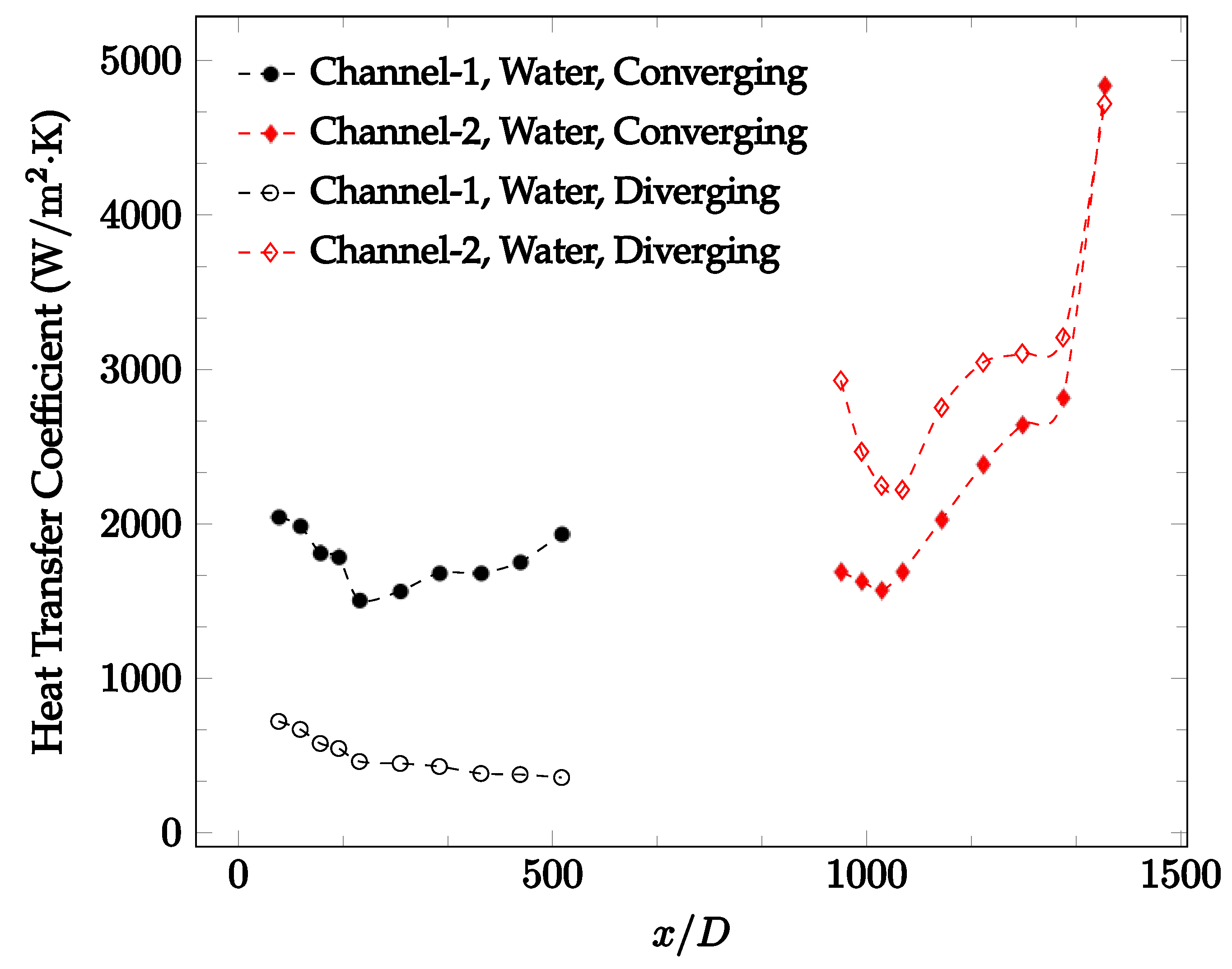 Nanomaterials 12 03628 g013