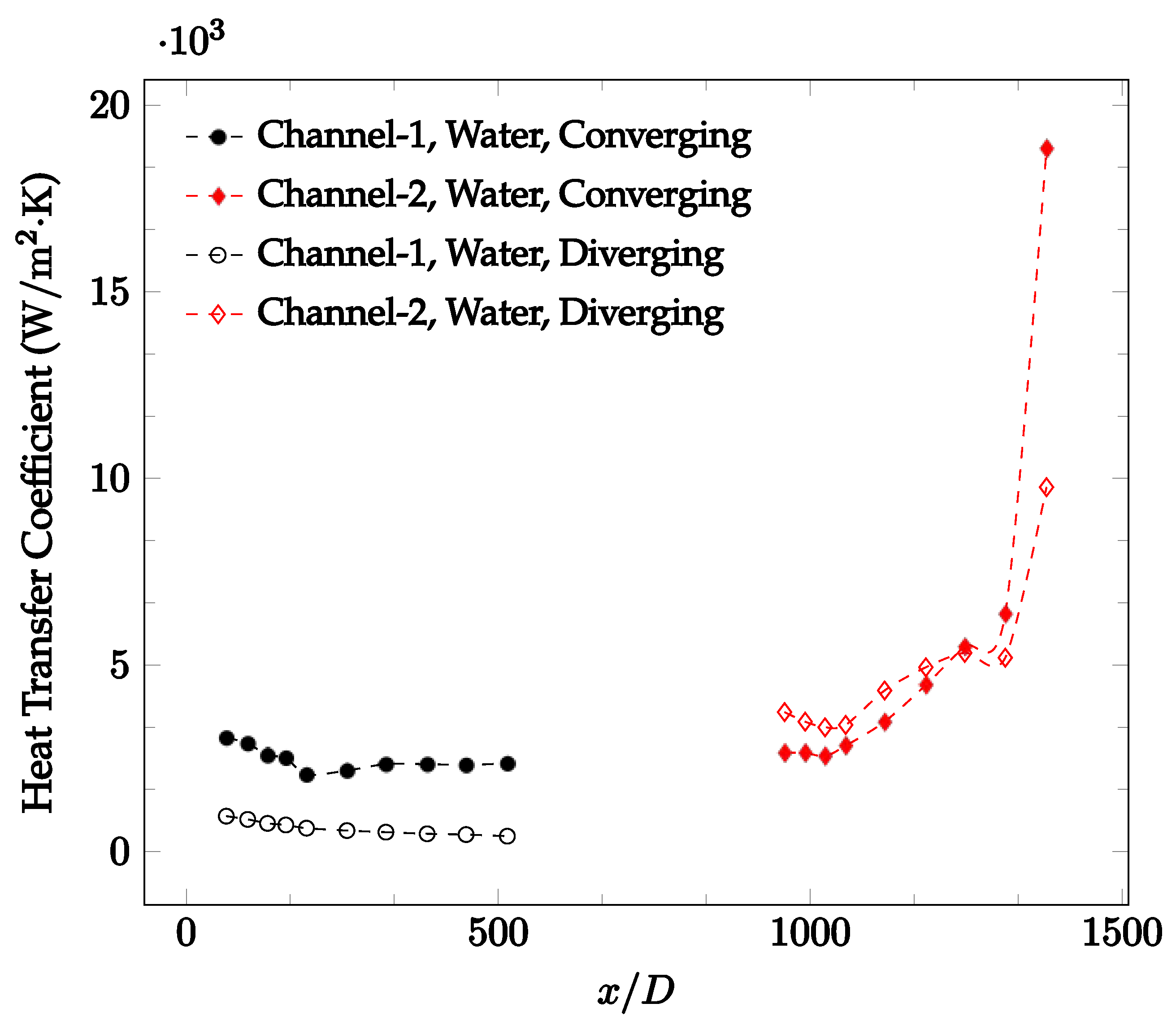 Nanomaterials 12 03628 g014