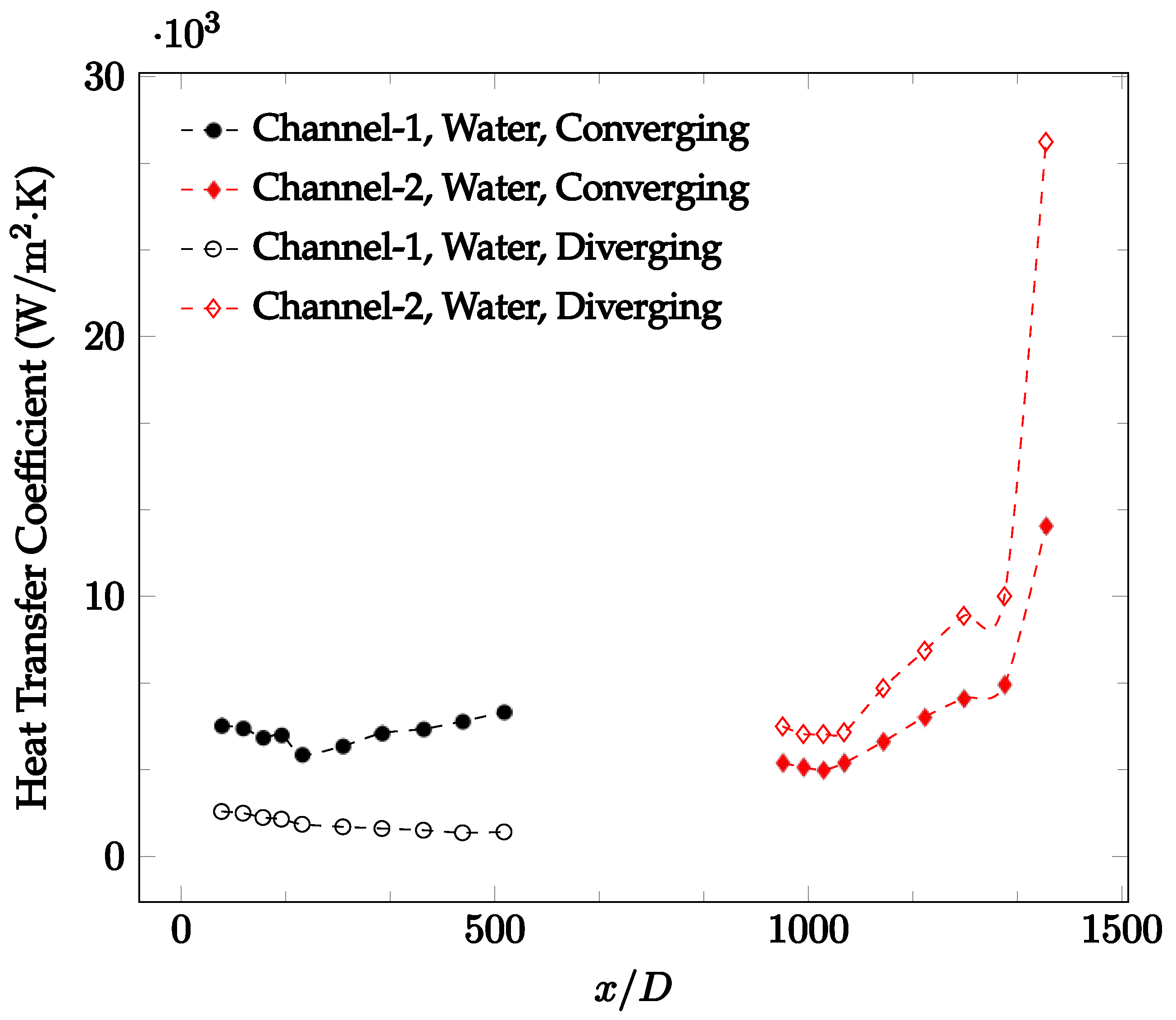 Nanomaterials 12 03628 g015