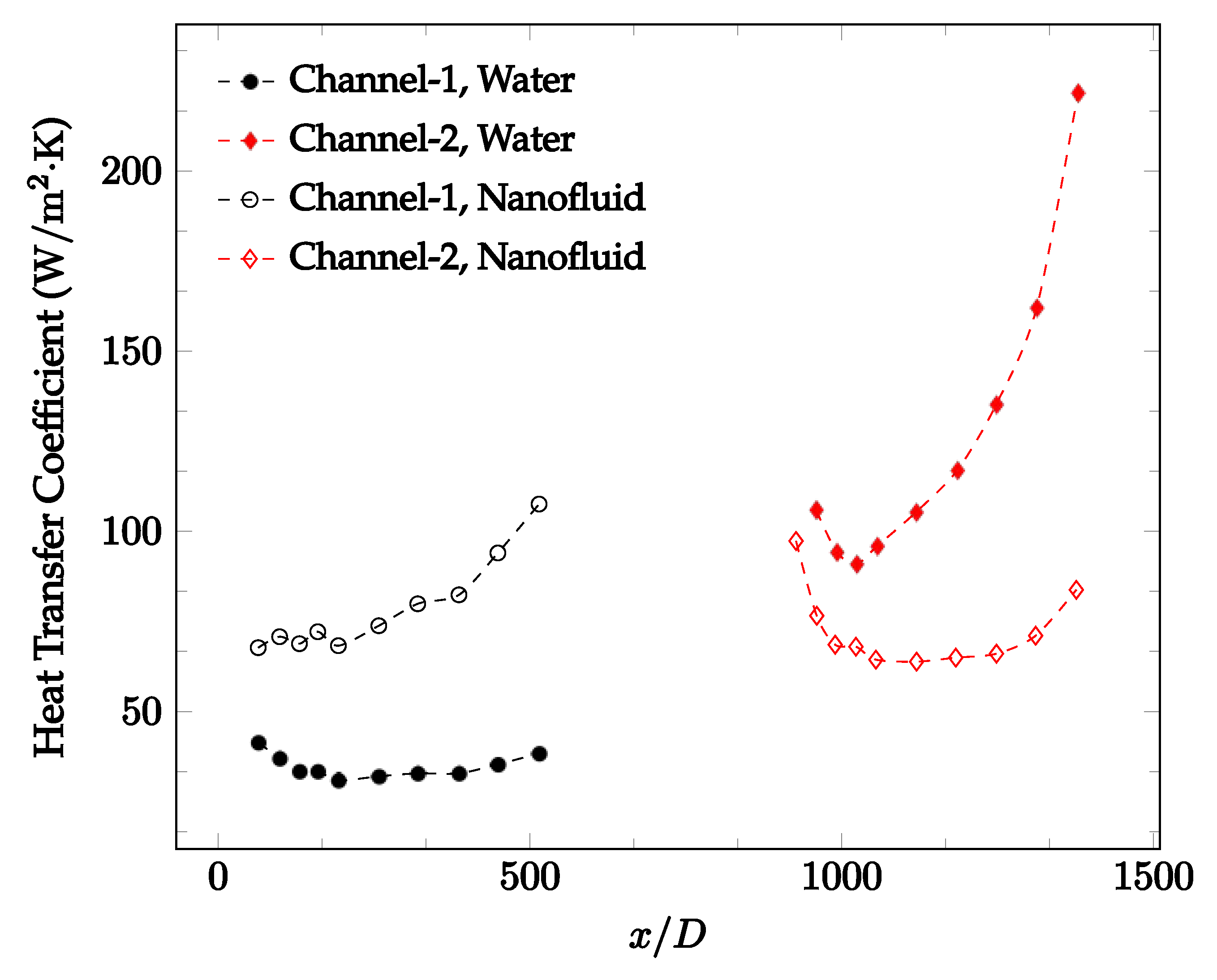 Nanomaterials 12 03628 g020