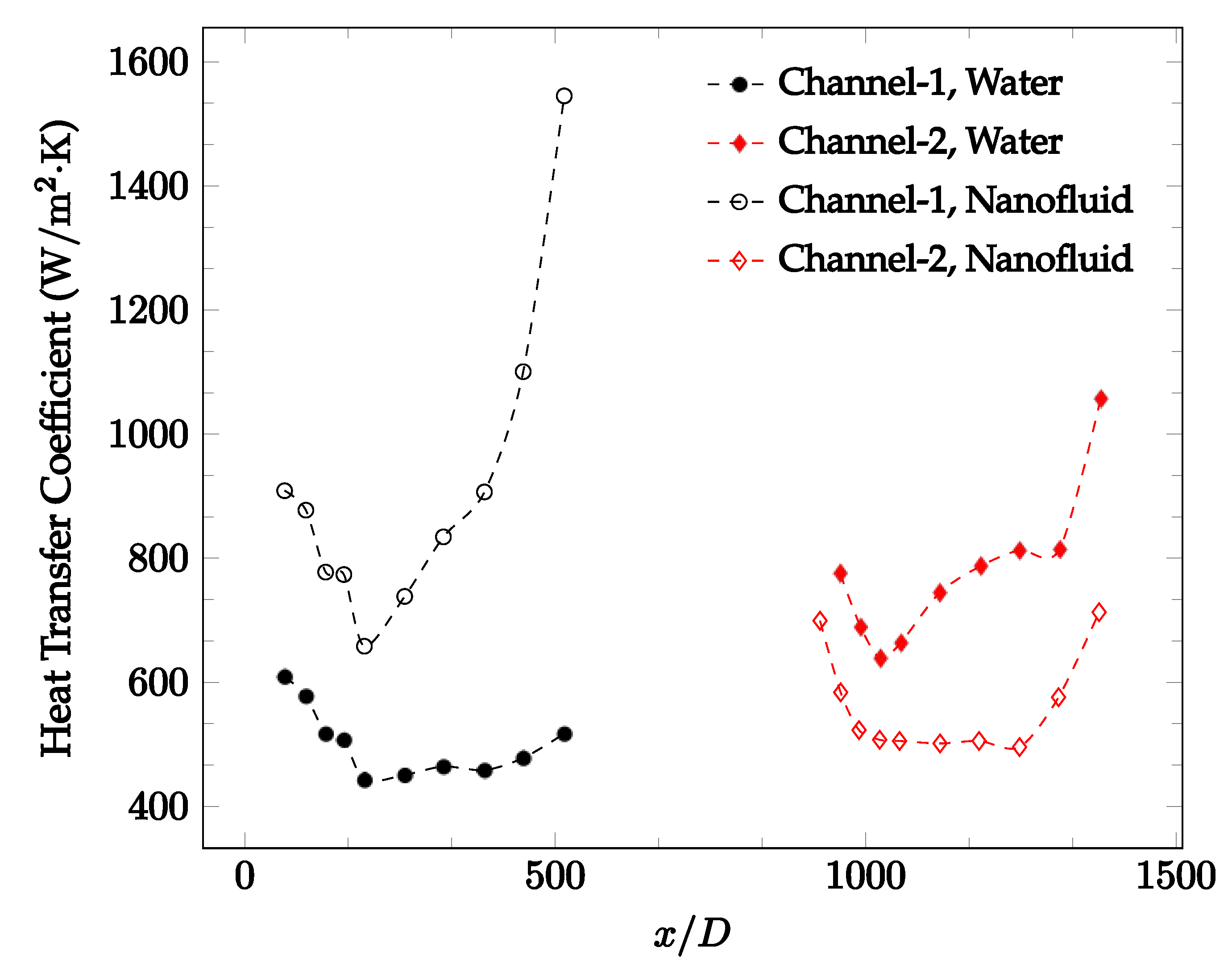 Nanomaterials 12 03628 g021