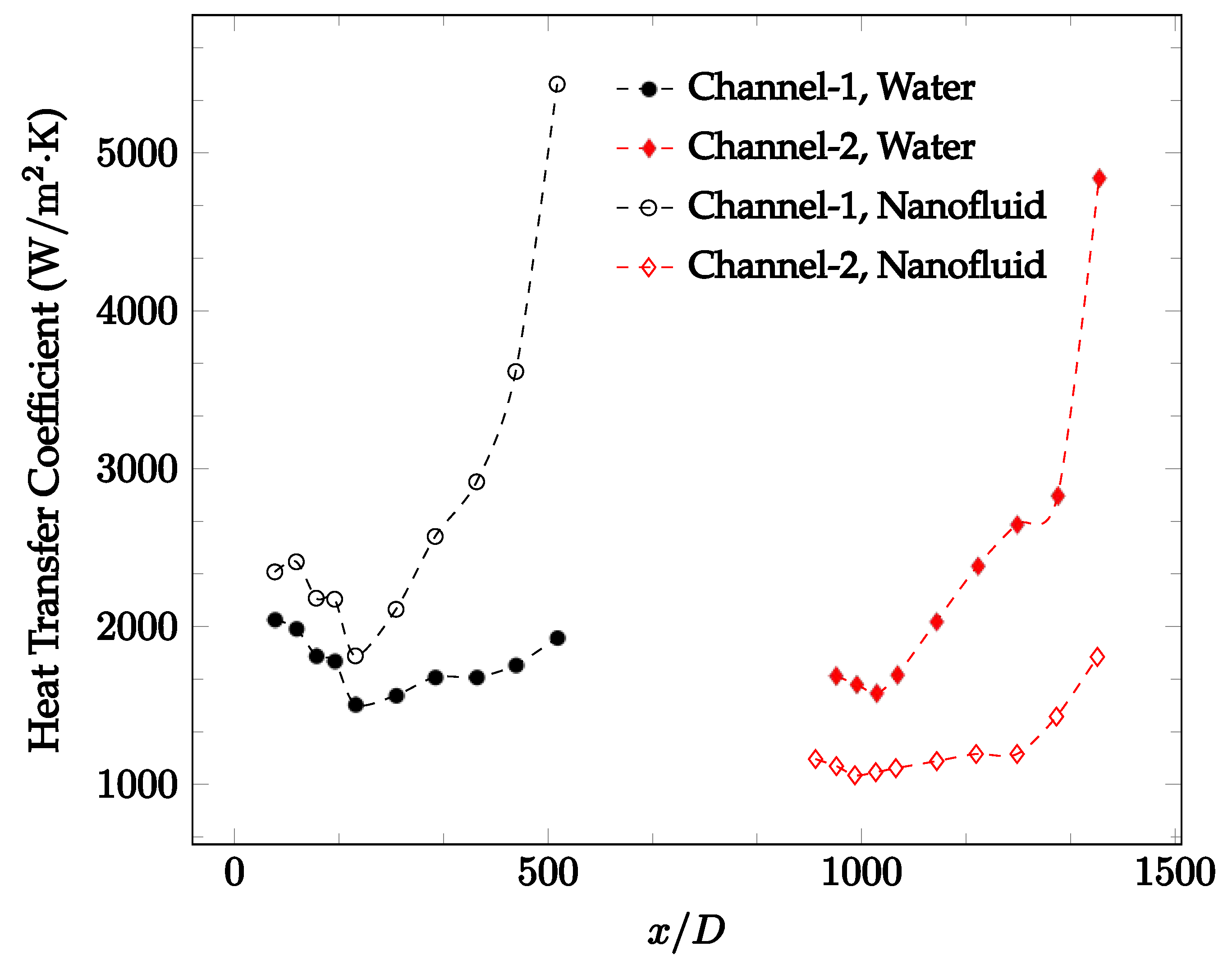 Nanomaterials 12 03628 g022