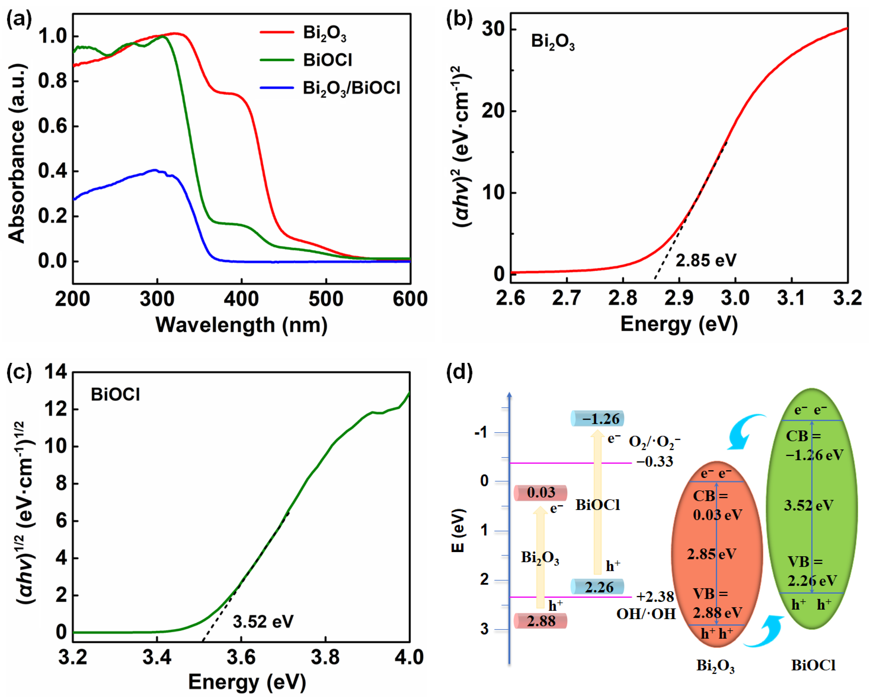 Nanomaterials 12 03631 g004