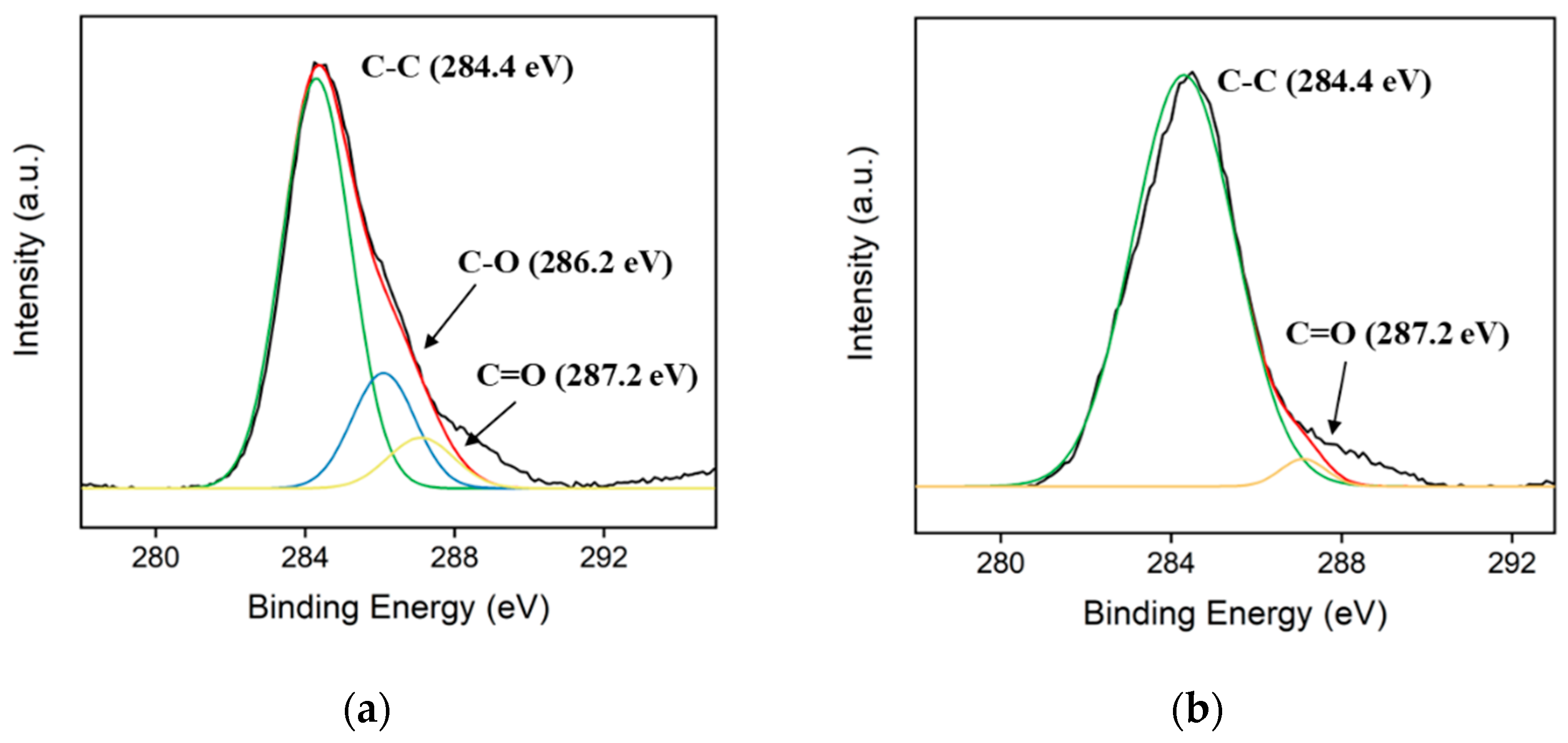 Nanomaterials 12 03632 g001a